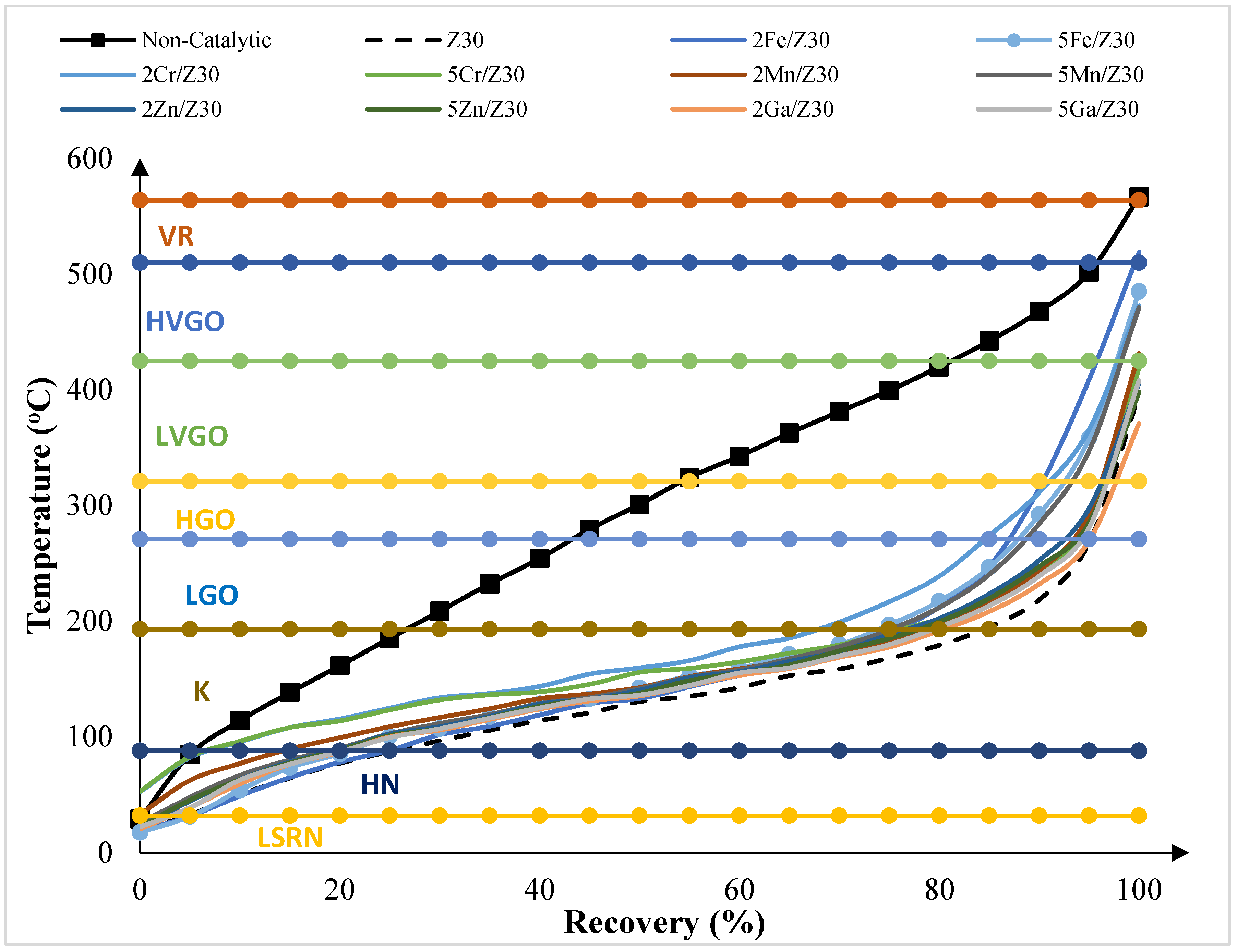 Catalysts 15 00532 g006