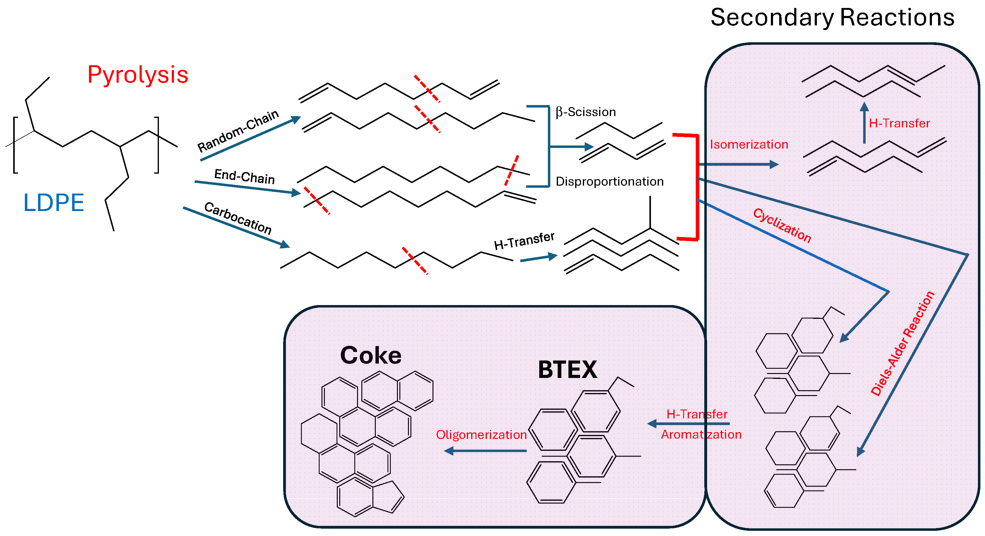 Catalysts 15 00532 g008