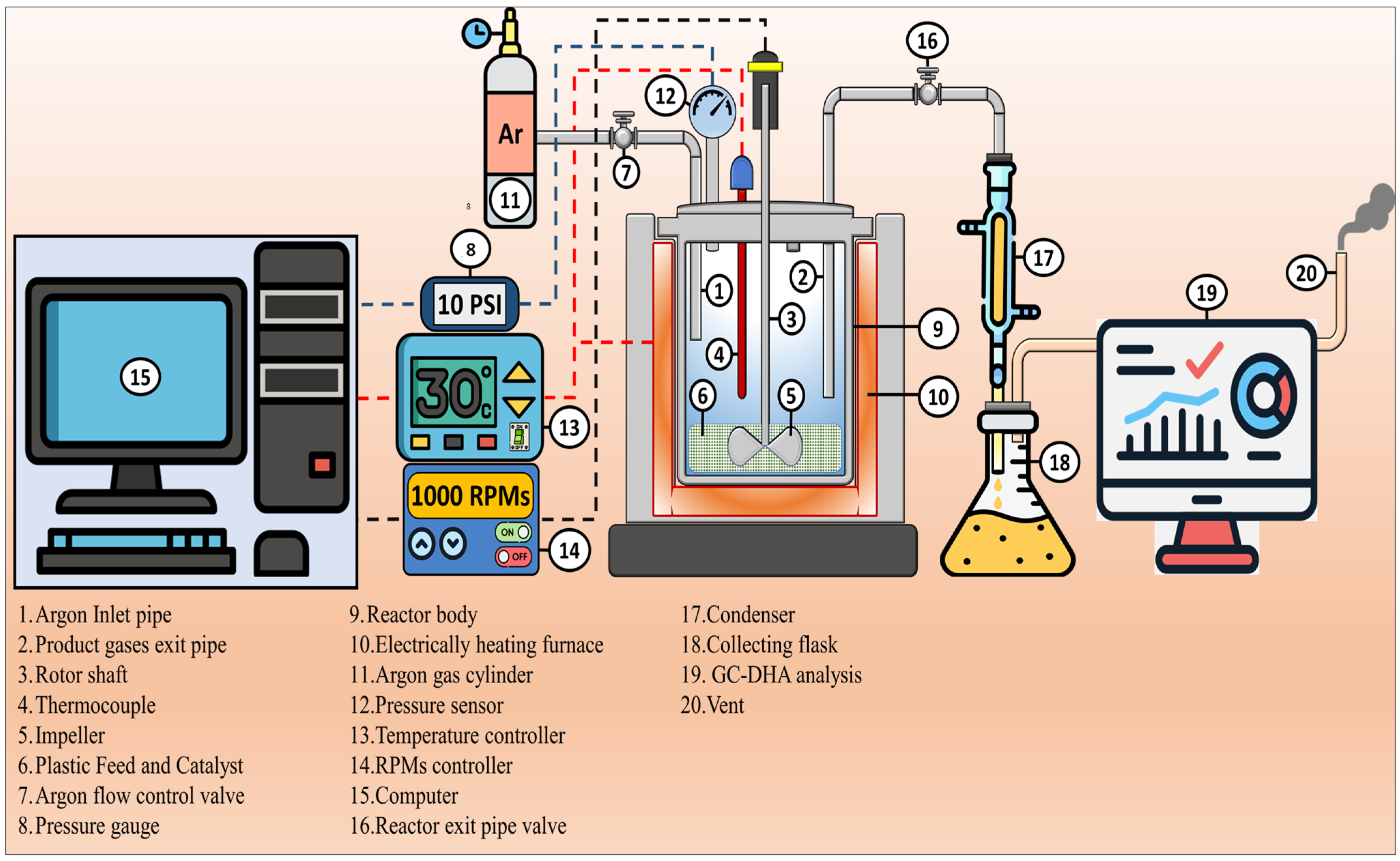 Catalysts 15 00532 g009