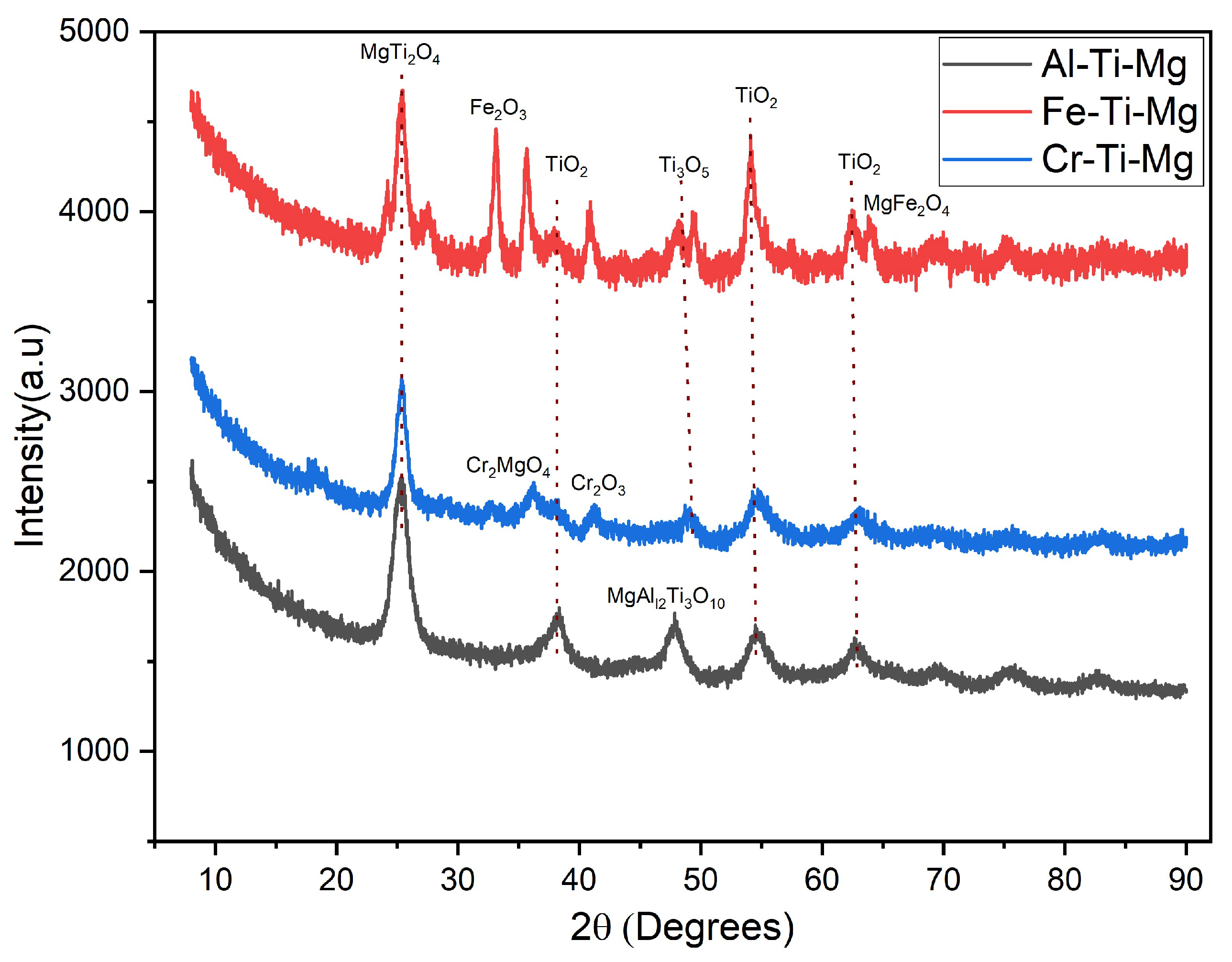 Catalysts 15 00534 g001