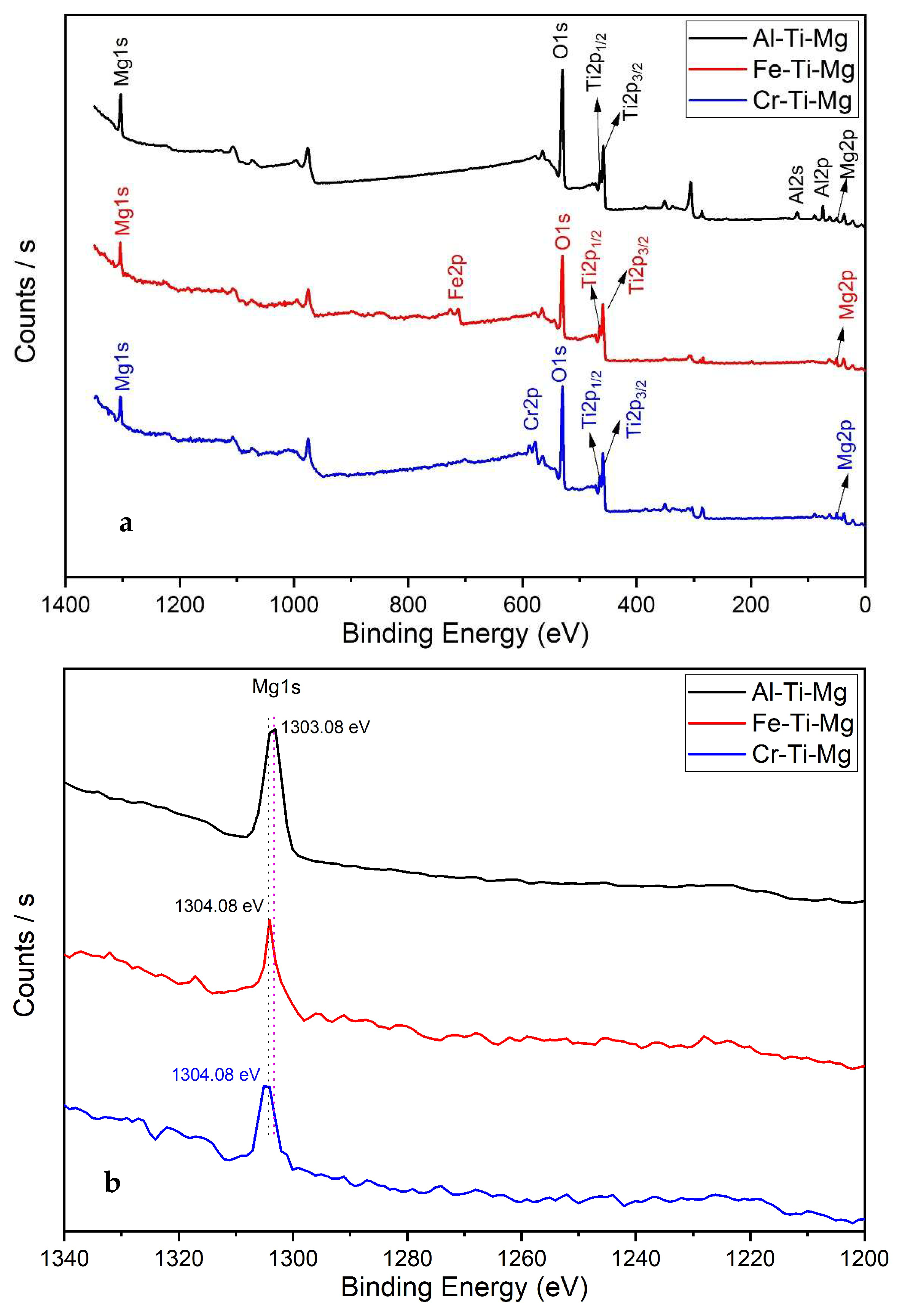 Catalysts 15 00534 g002