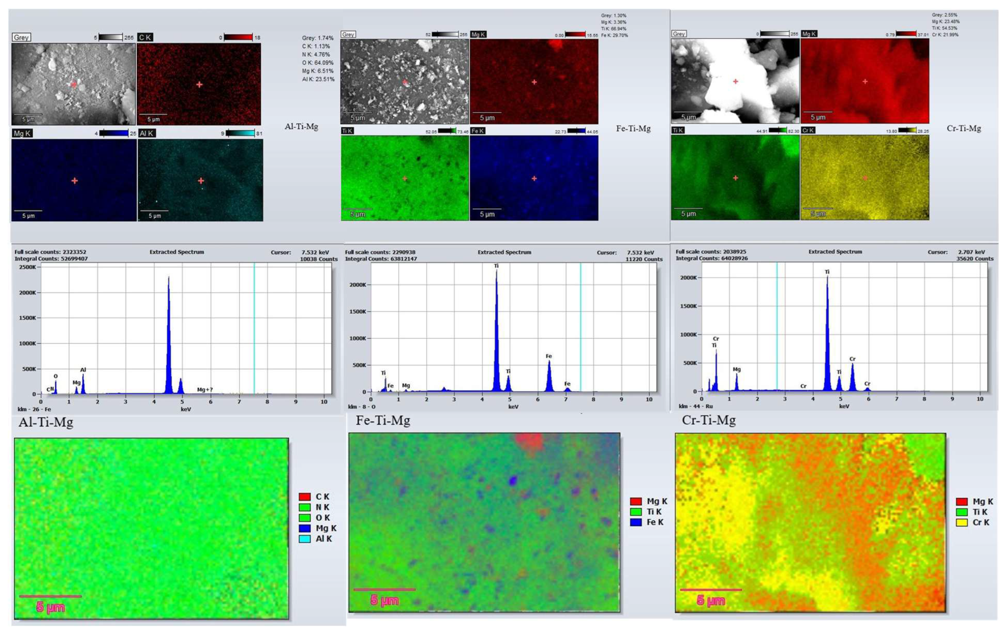 Catalysts 15 00534 g004