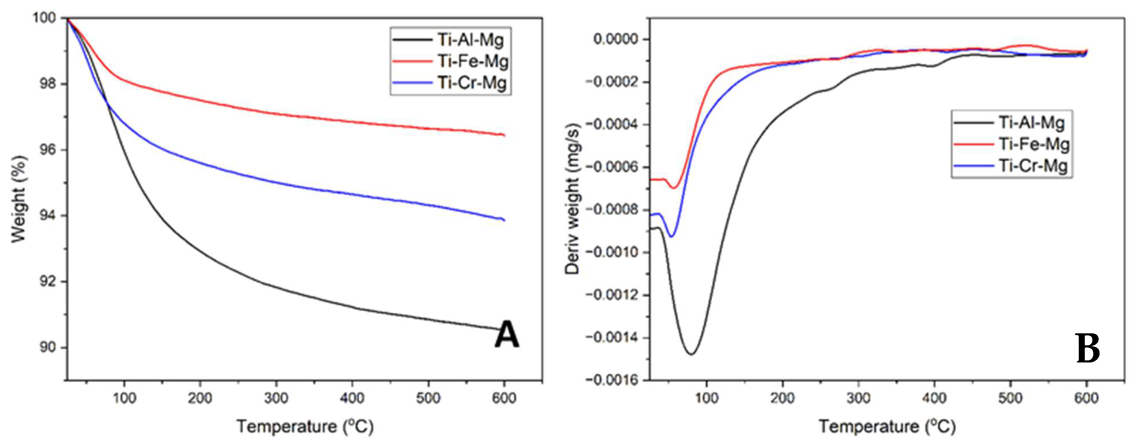 Catalysts 15 00534 g006
