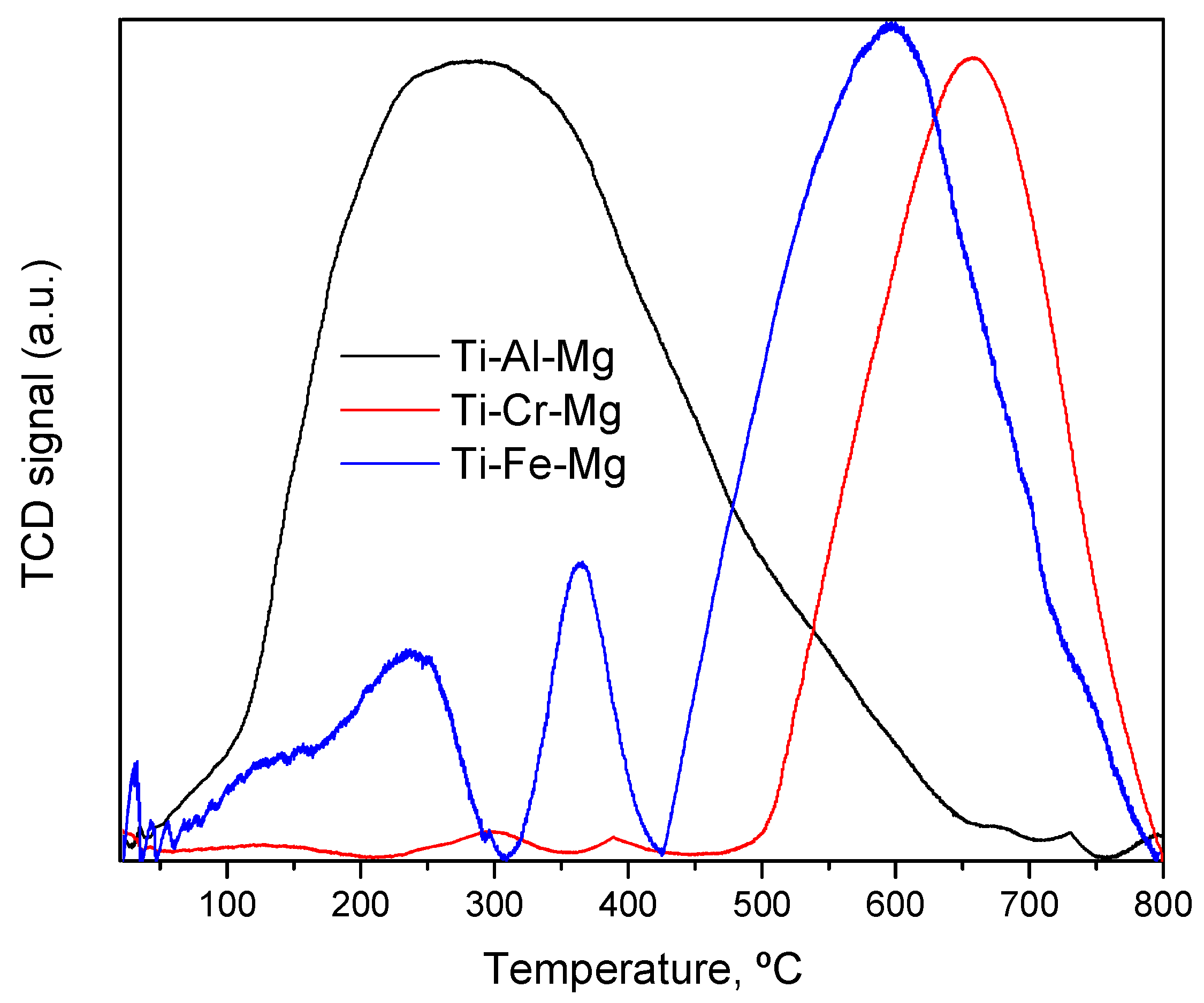 Catalysts 15 00534 g007