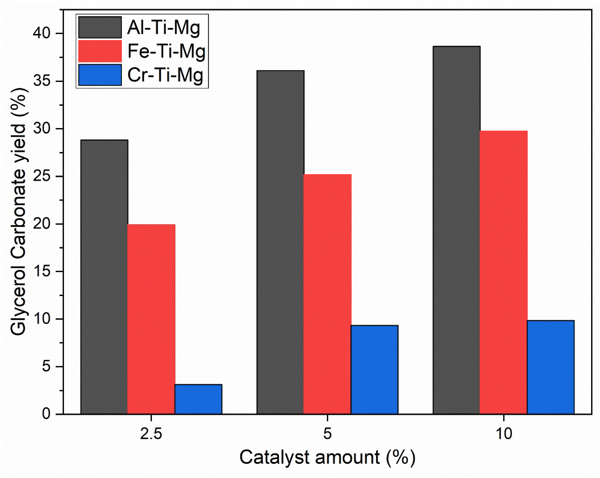 Catalysts 15 00534 g010