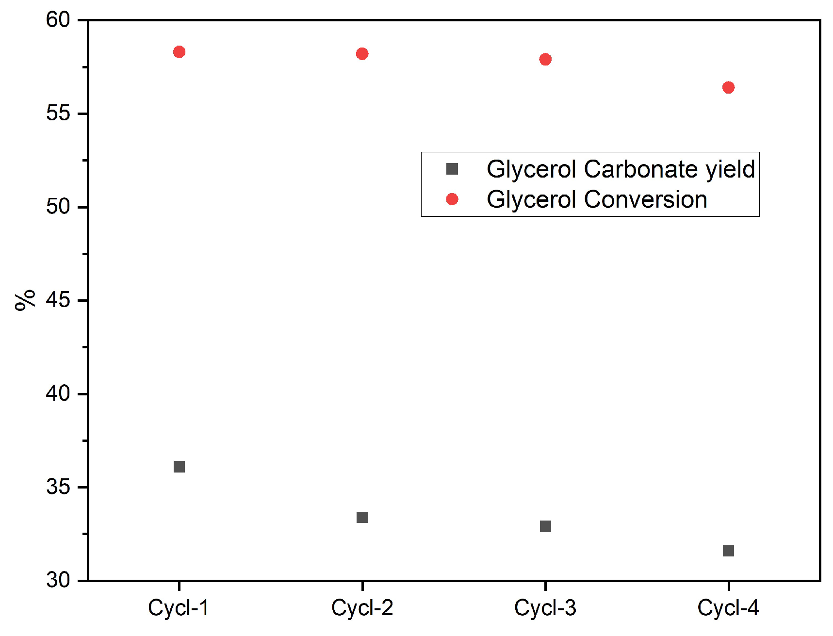 Catalysts 15 00534 g012
