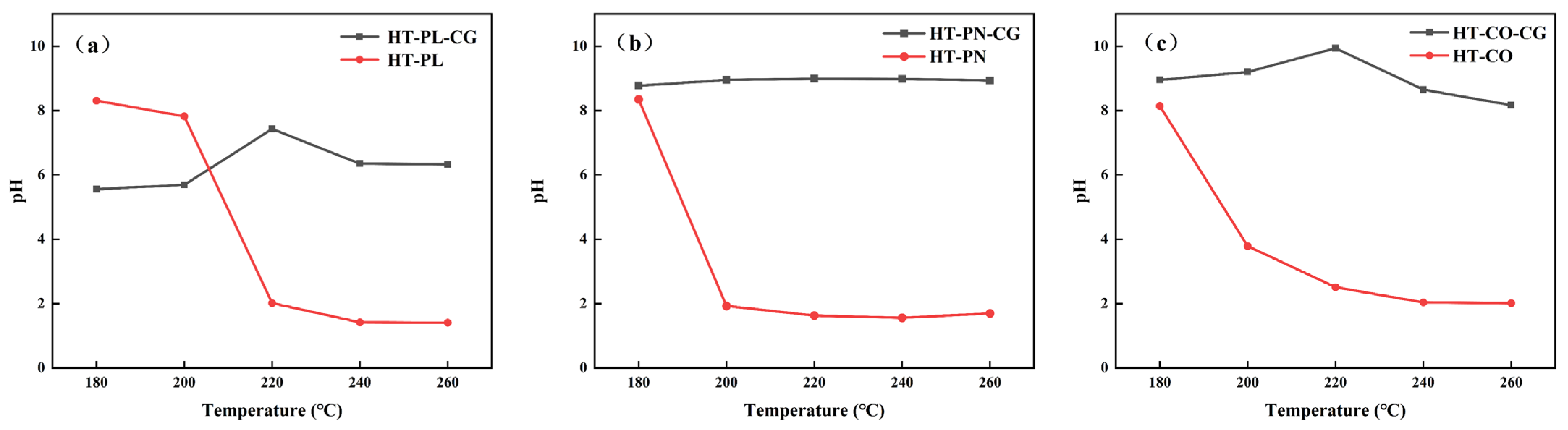 Catalysts 15 00536 g002