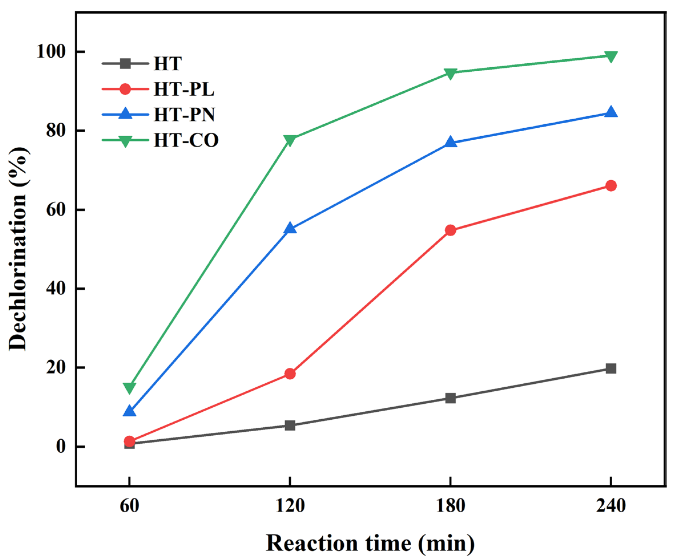 Catalysts 15 00536 g004
