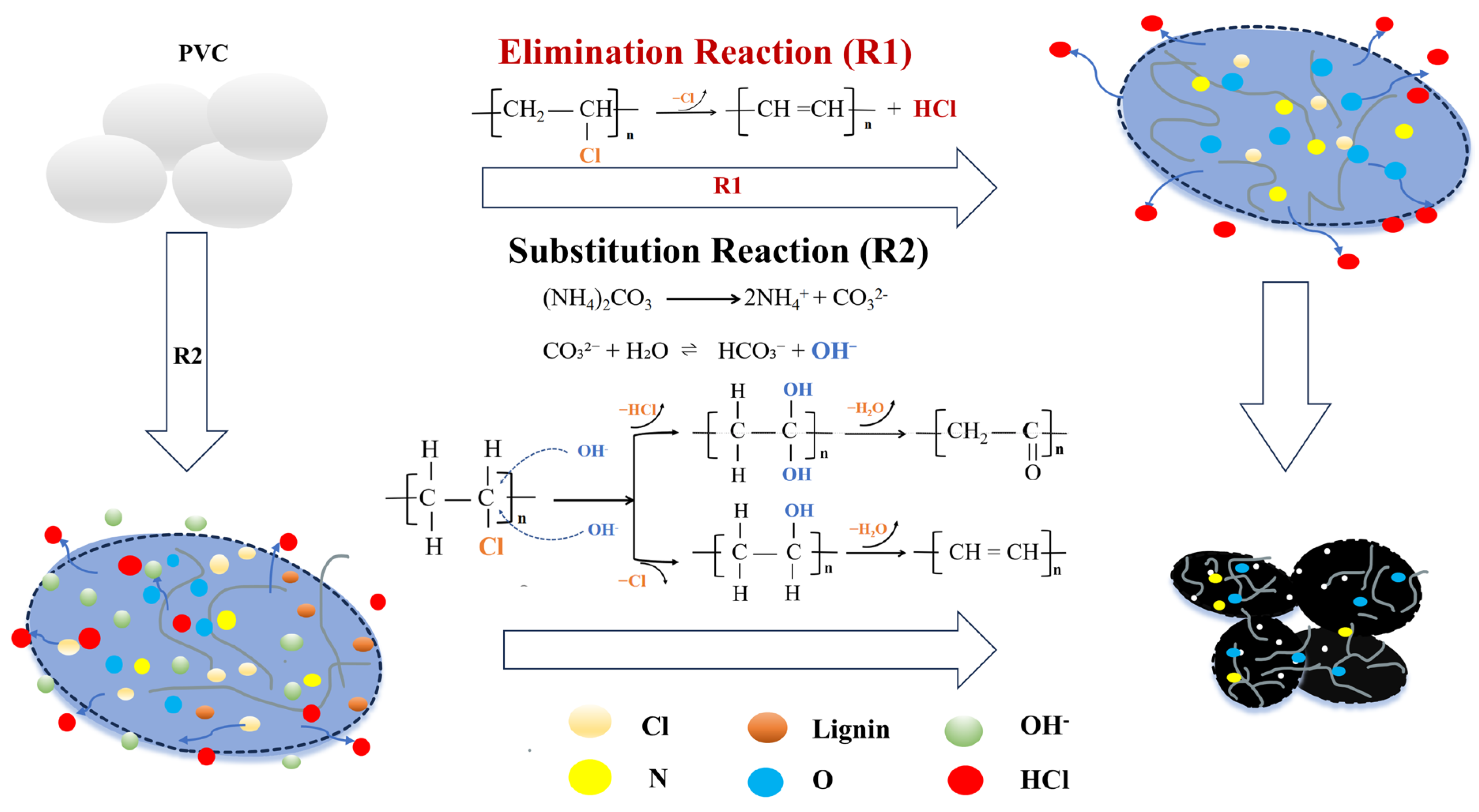 Catalysts 15 00536 g008