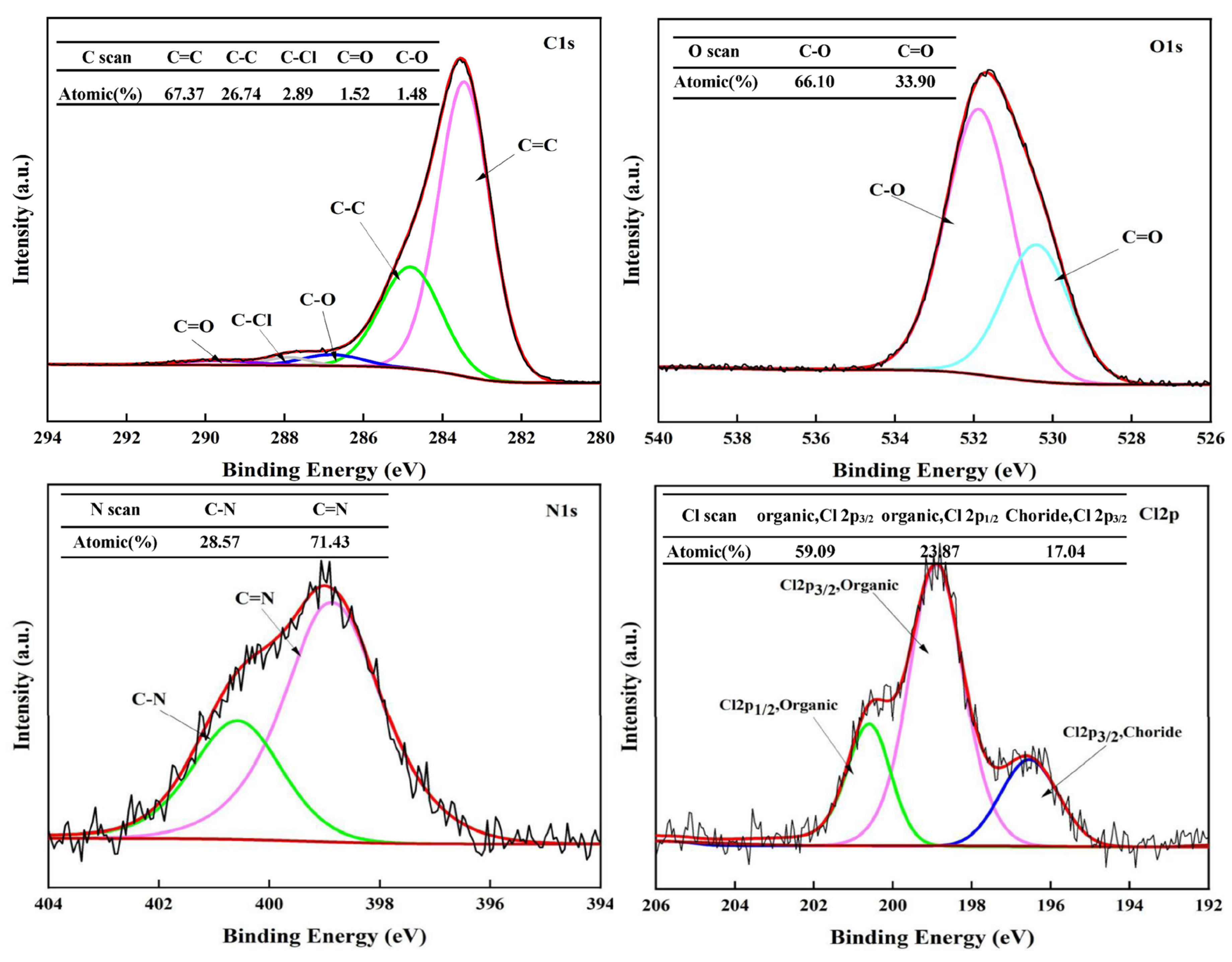 Catalysts 15 00536 g010