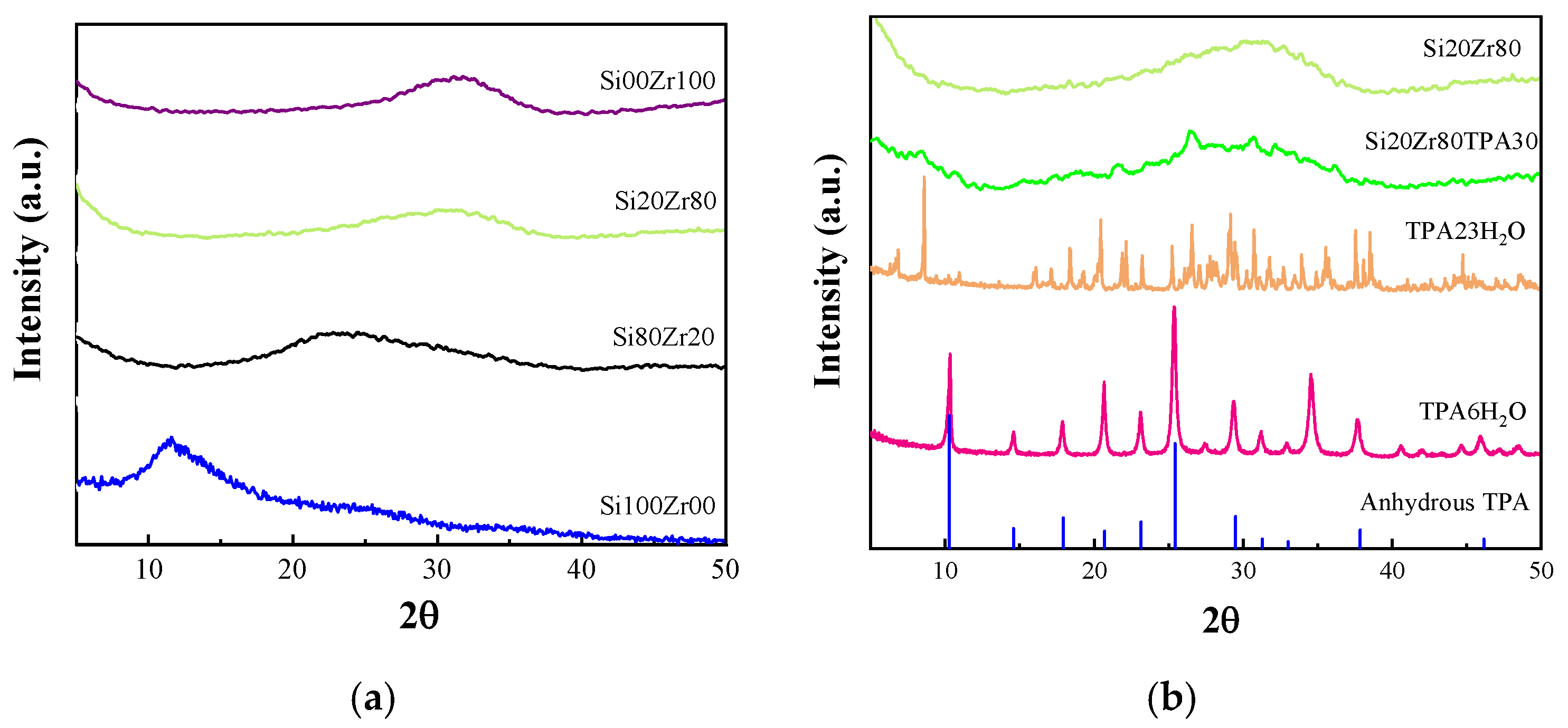 Catalysts 15 00537 g002