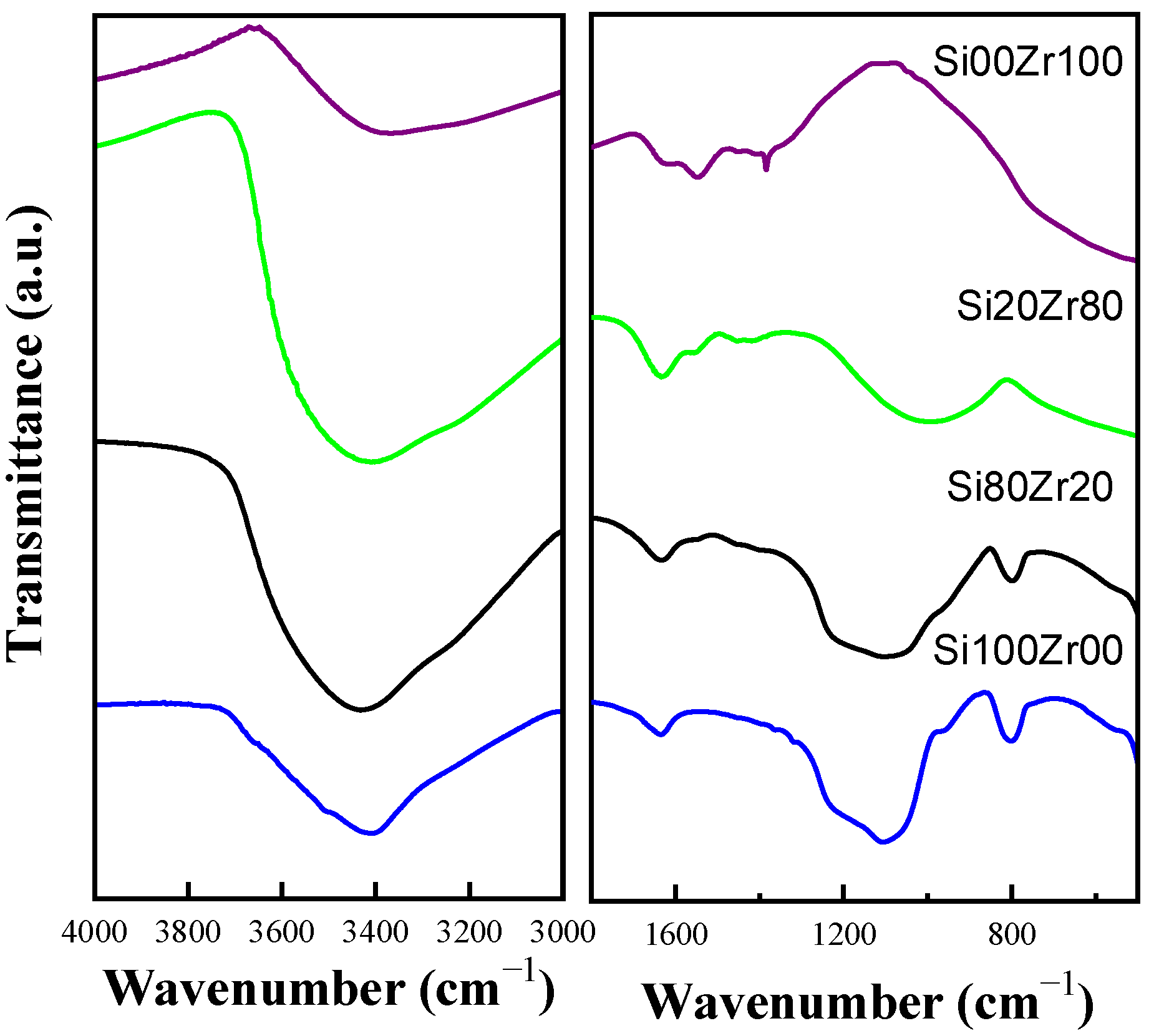 Catalysts 15 00537 g003