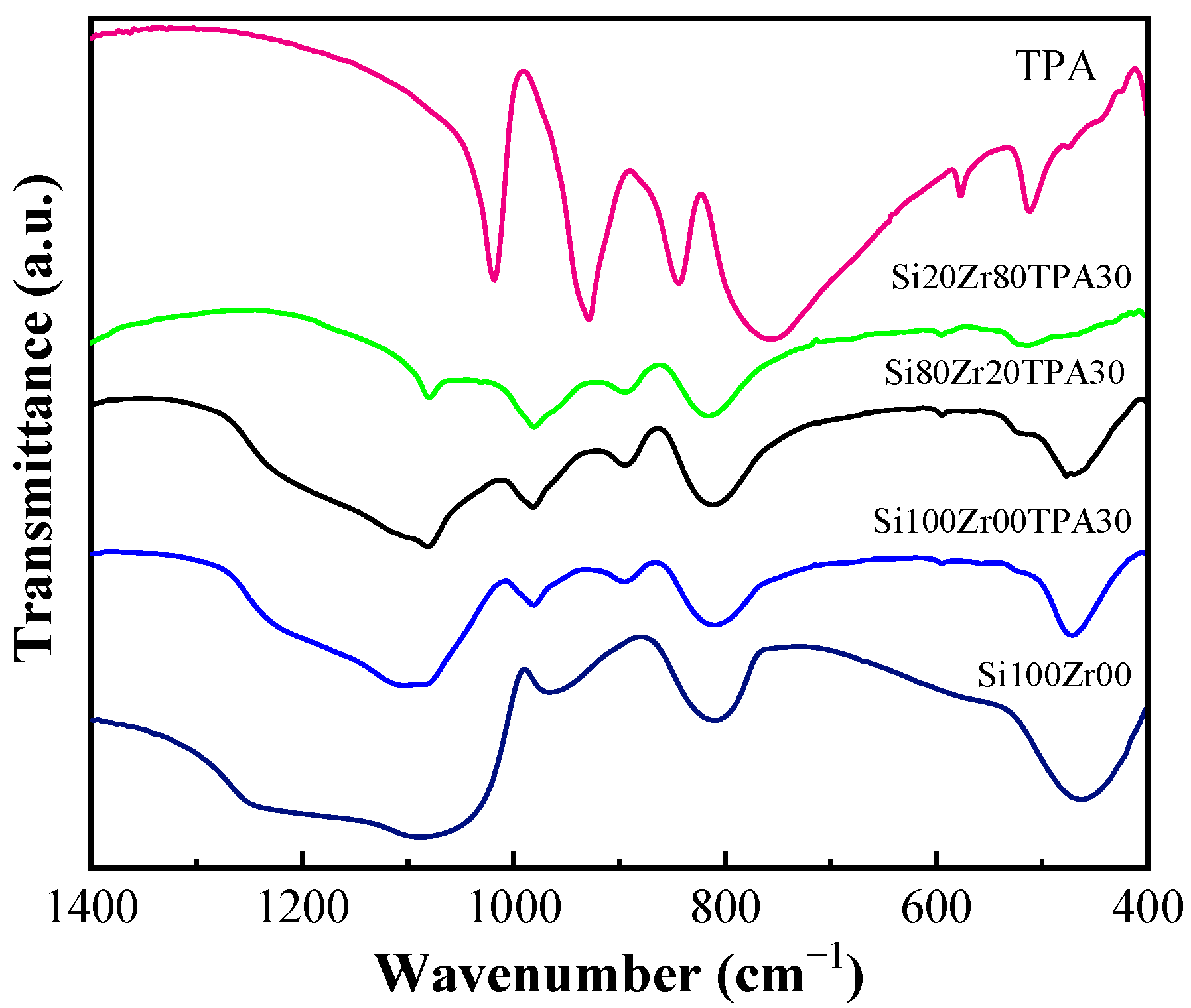 Catalysts 15 00537 g004