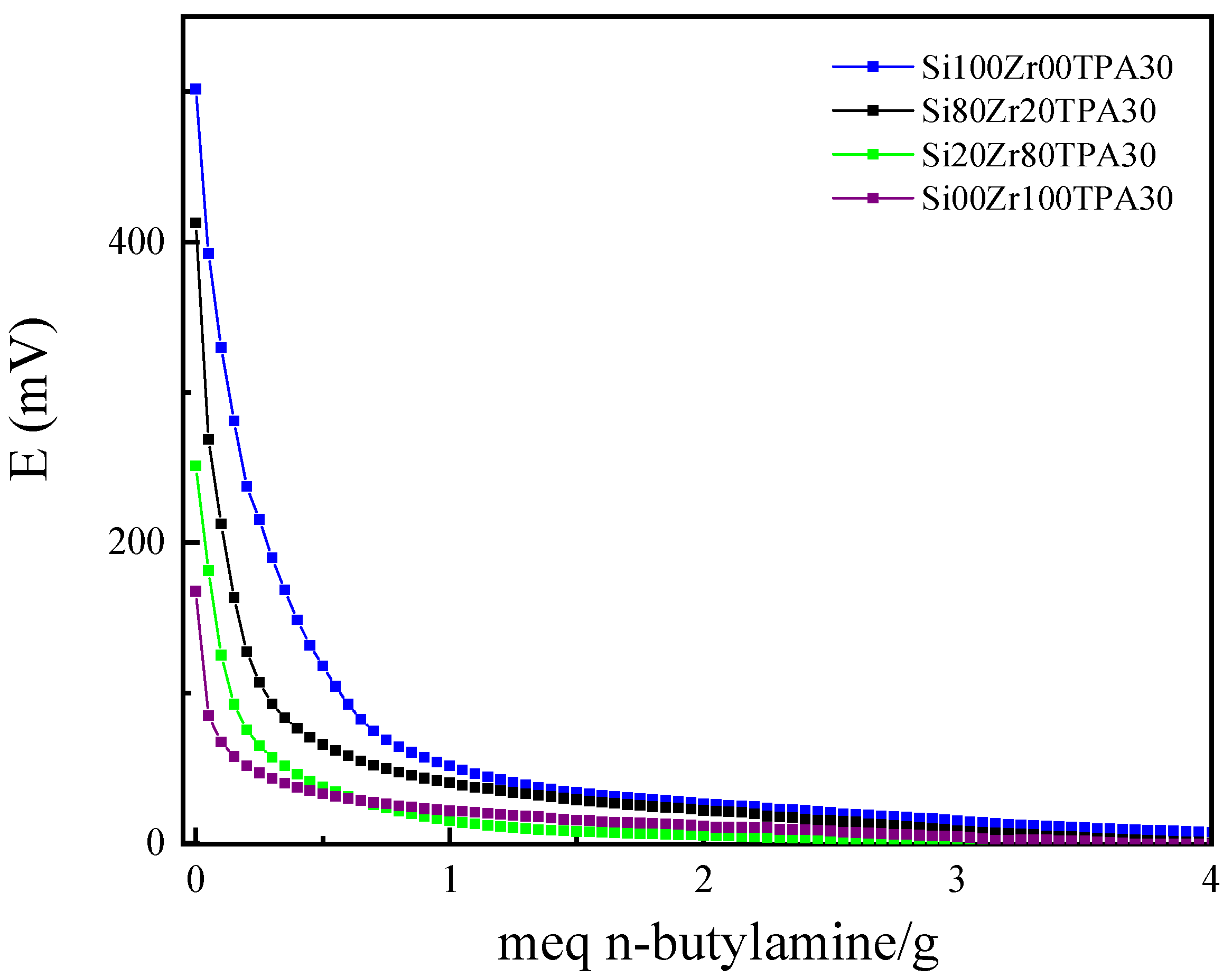 Catalysts 15 00537 g007