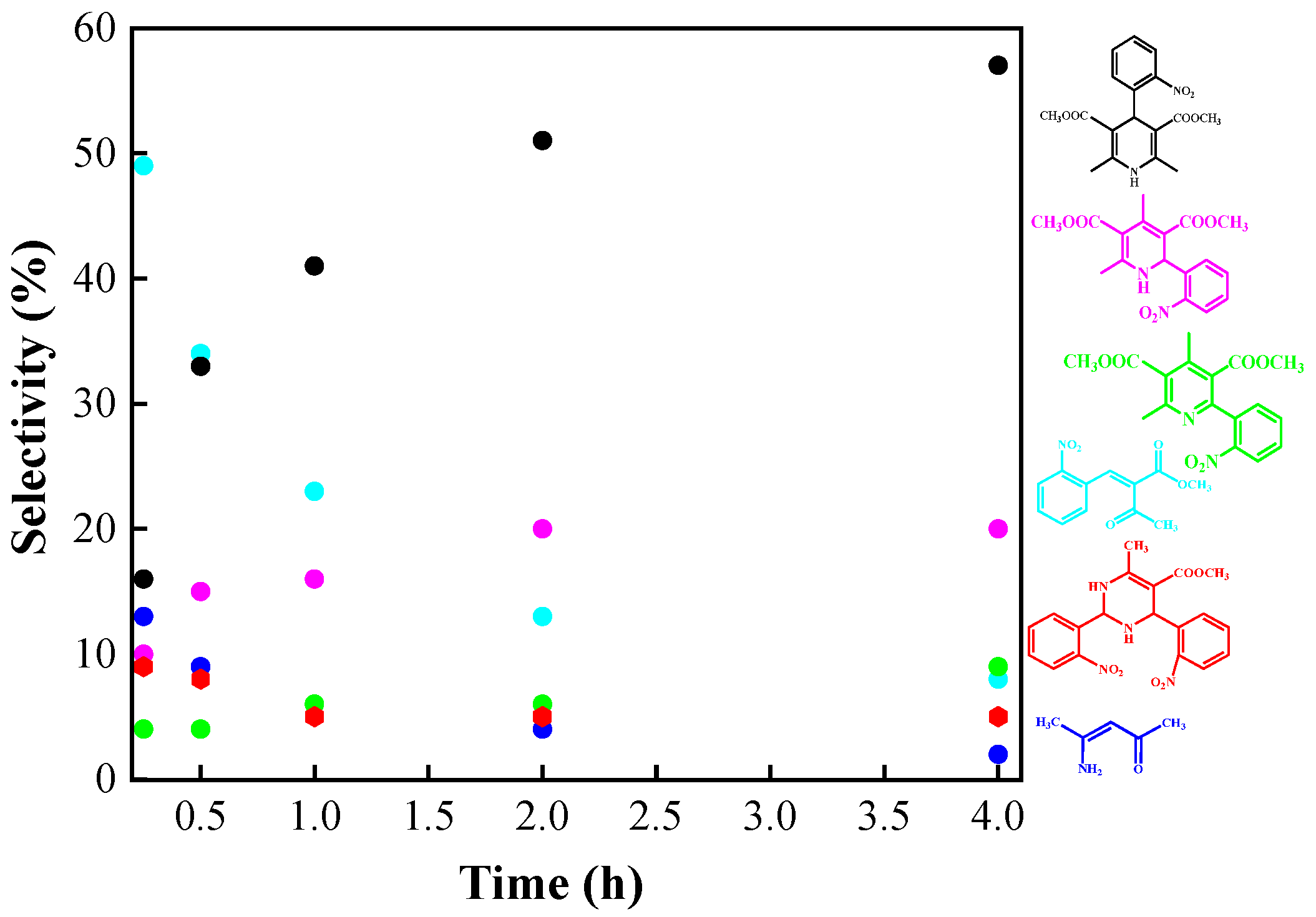 Catalysts 15 00537 g008