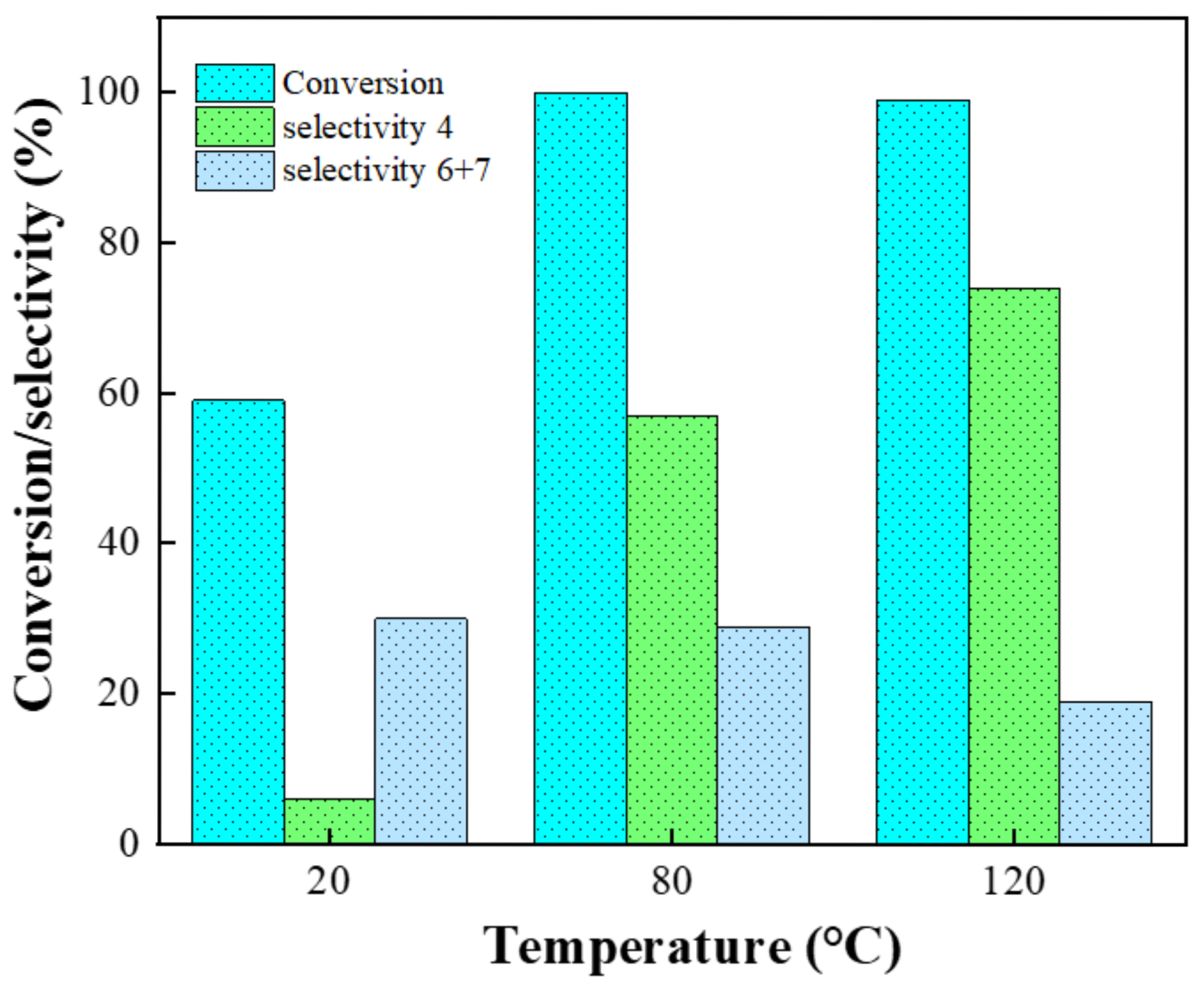 Catalysts 15 00537 g010