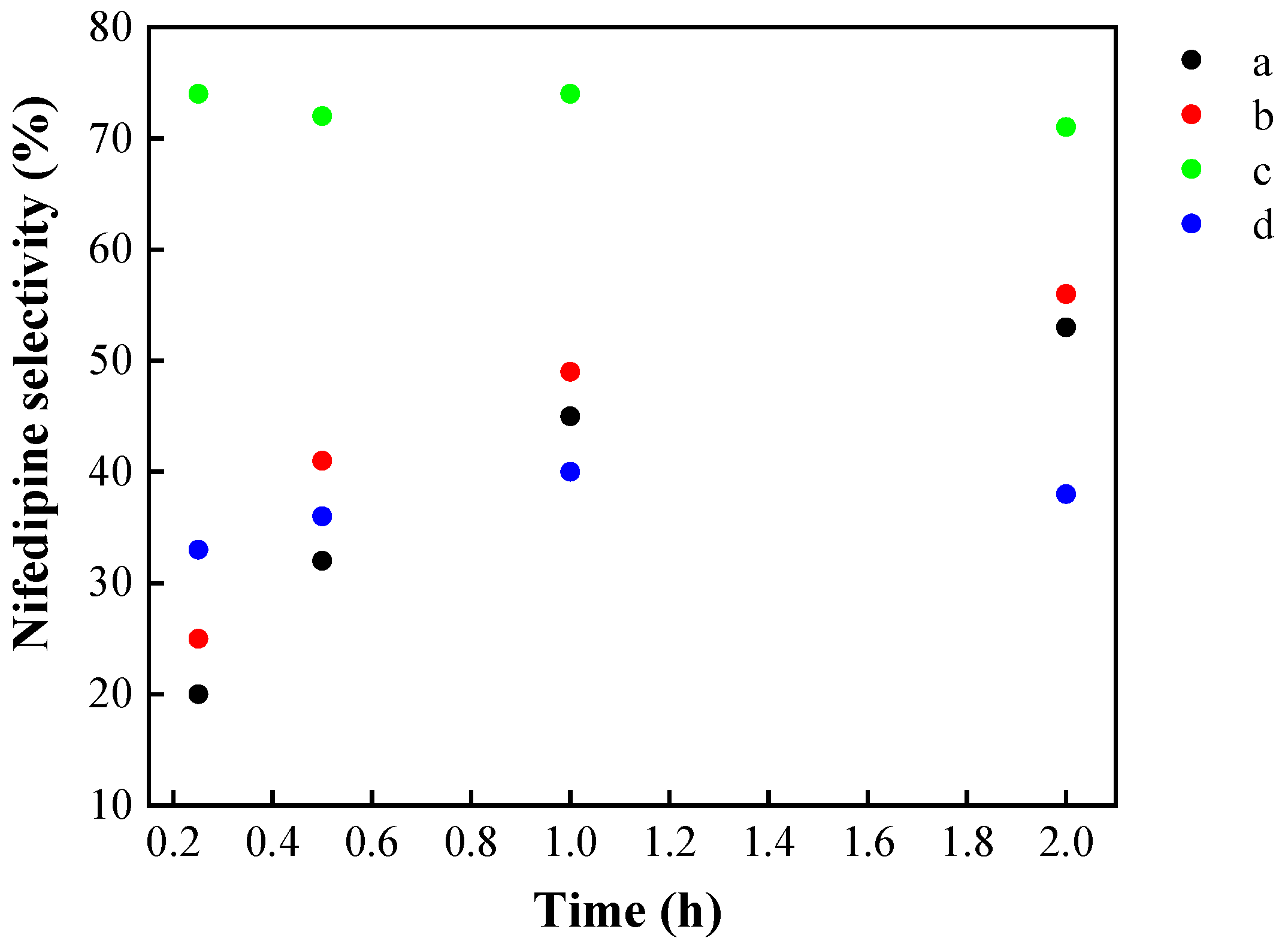Catalysts 15 00537 g011