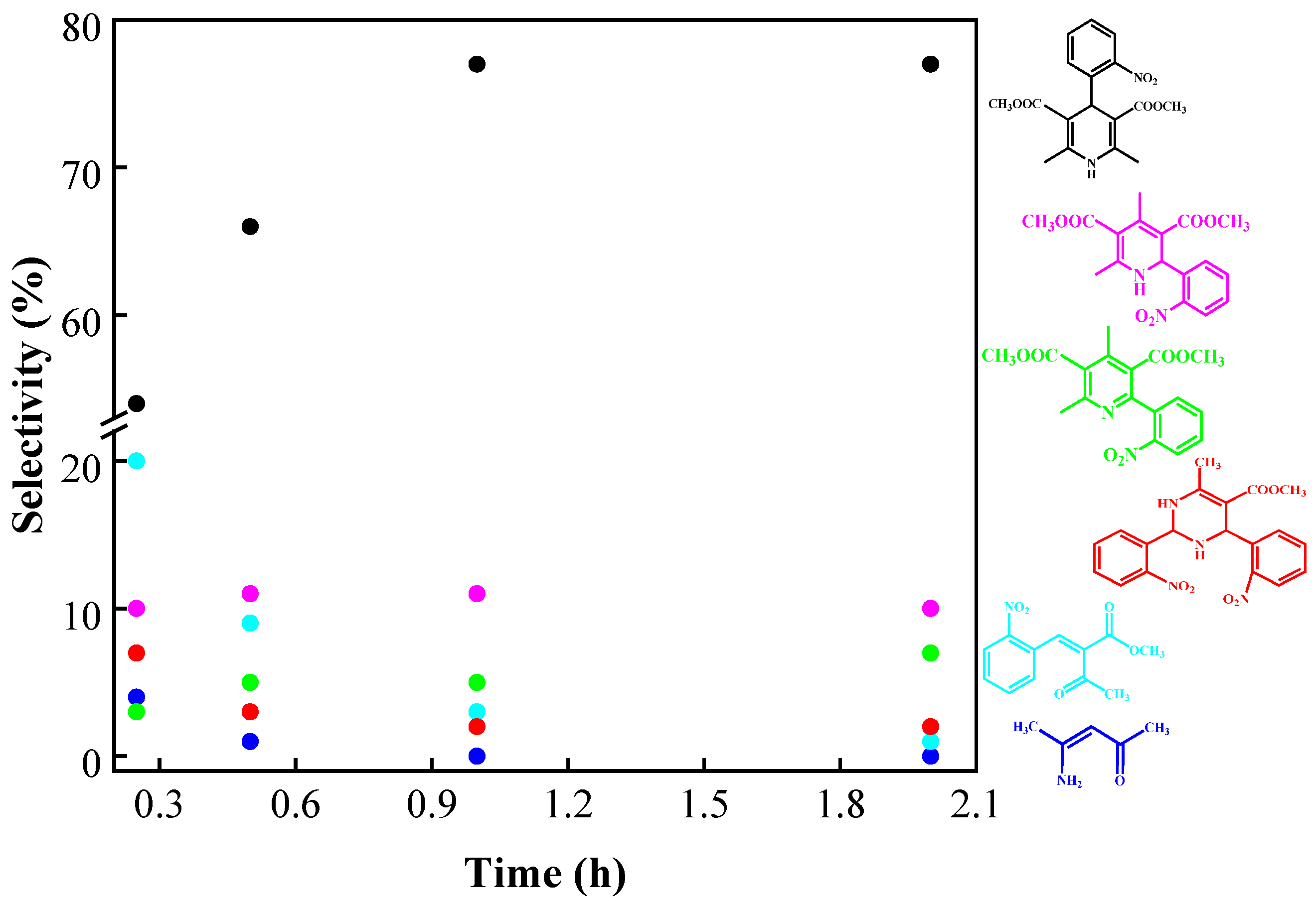 Catalysts 15 00537 g012