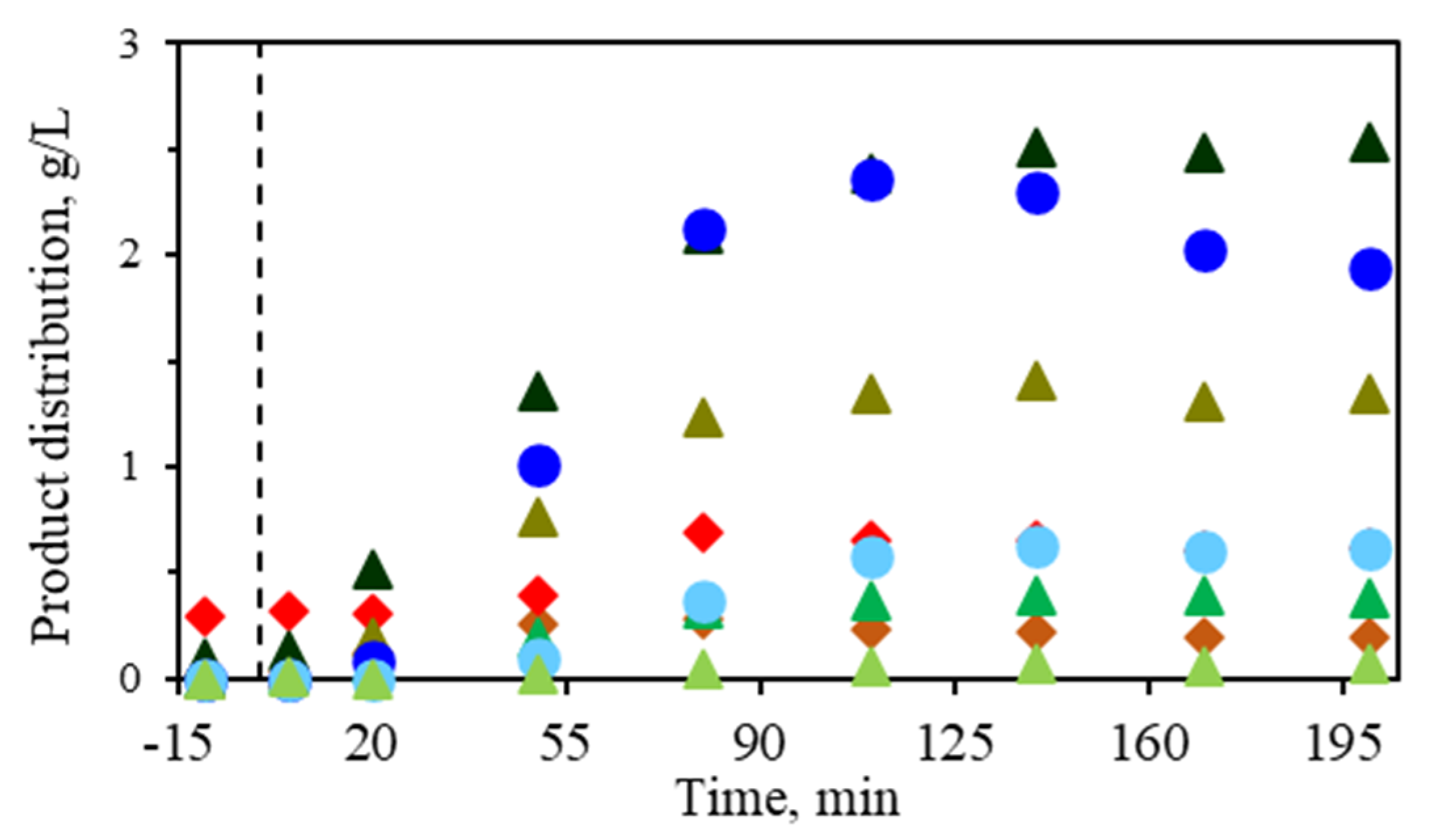Catalysts 15 00539 g002