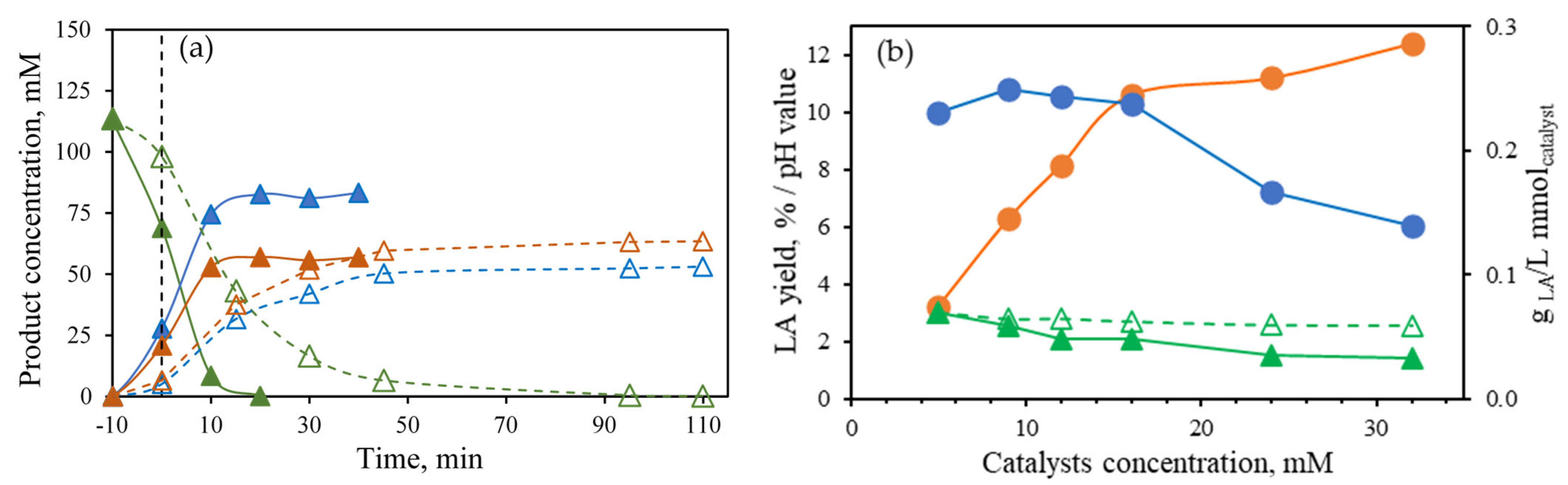 Catalysts 15 00539 g003