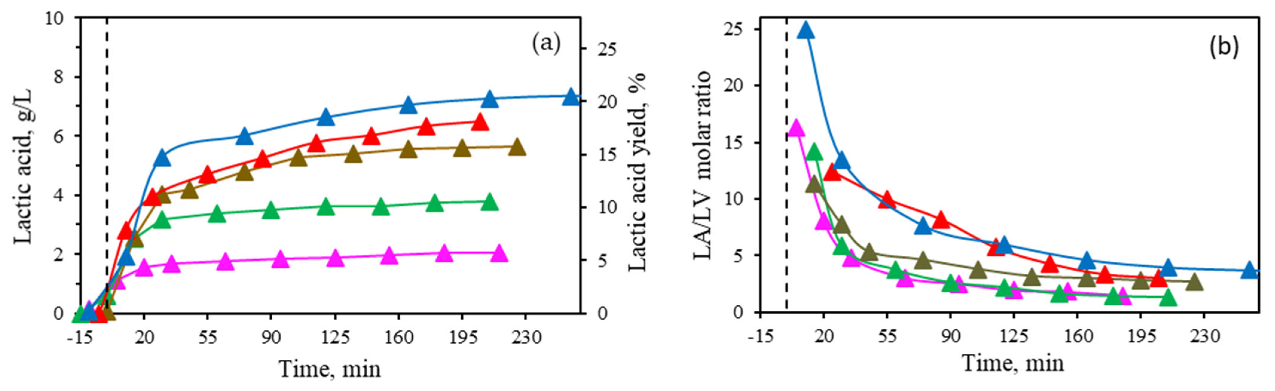 Catalysts 15 00539 g004