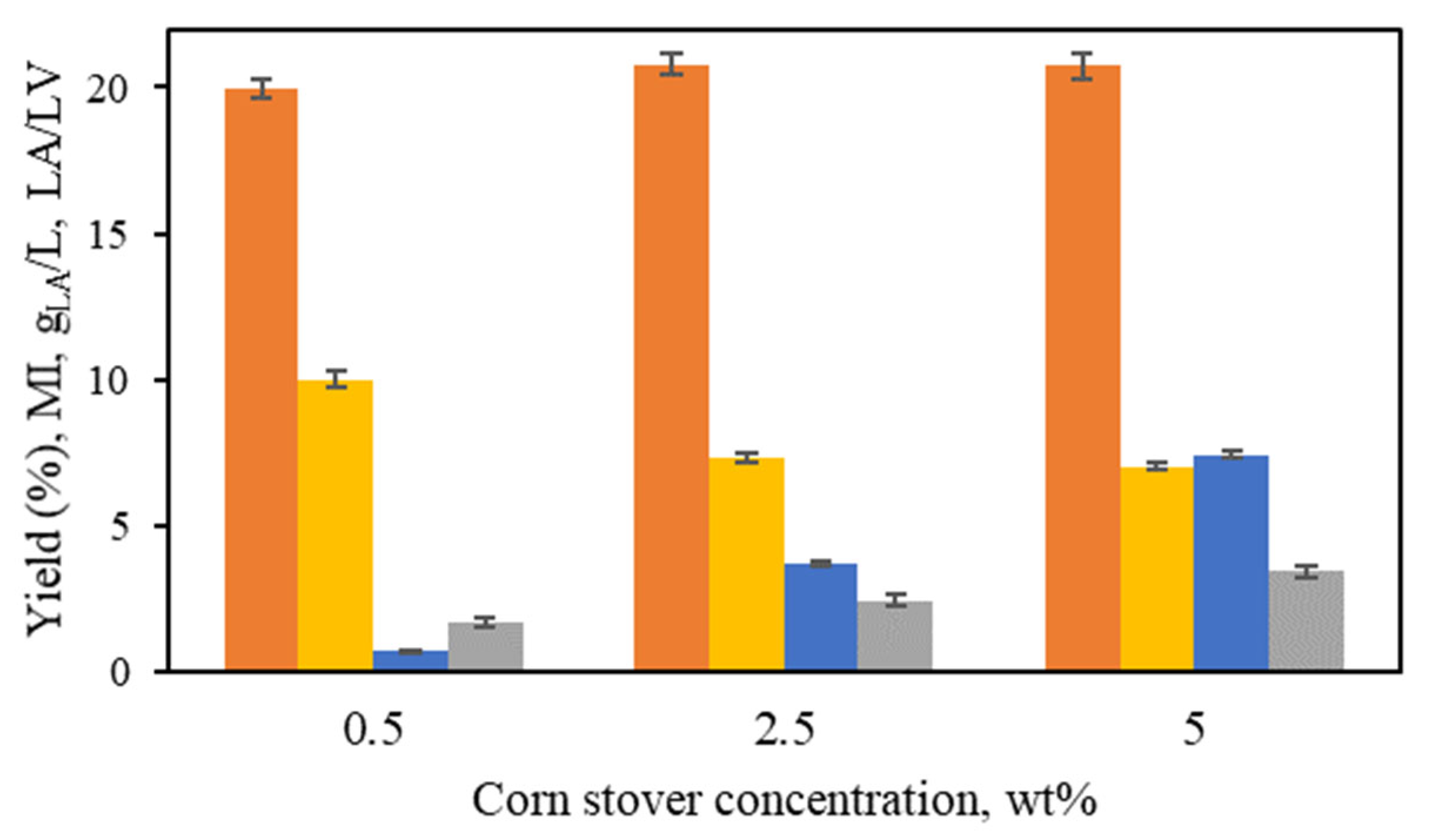 Catalysts 15 00539 g006