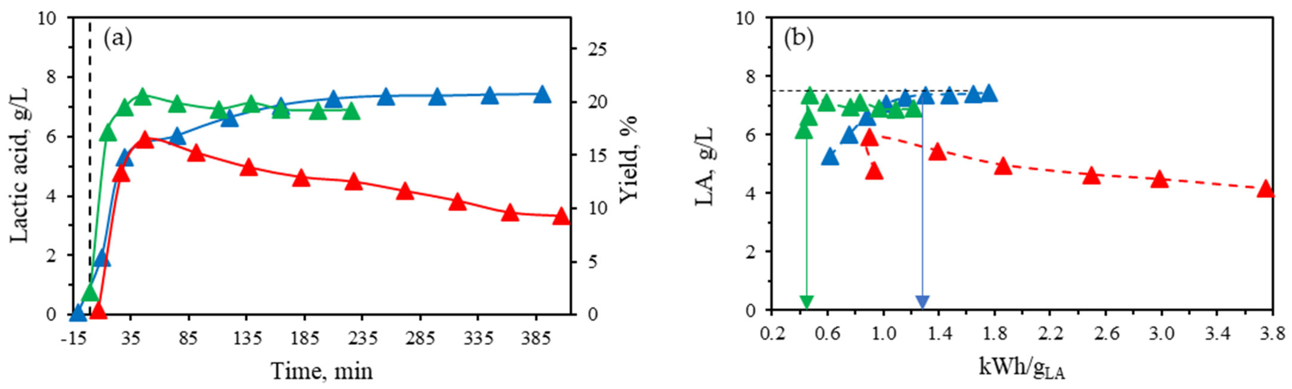 Catalysts 15 00539 g007