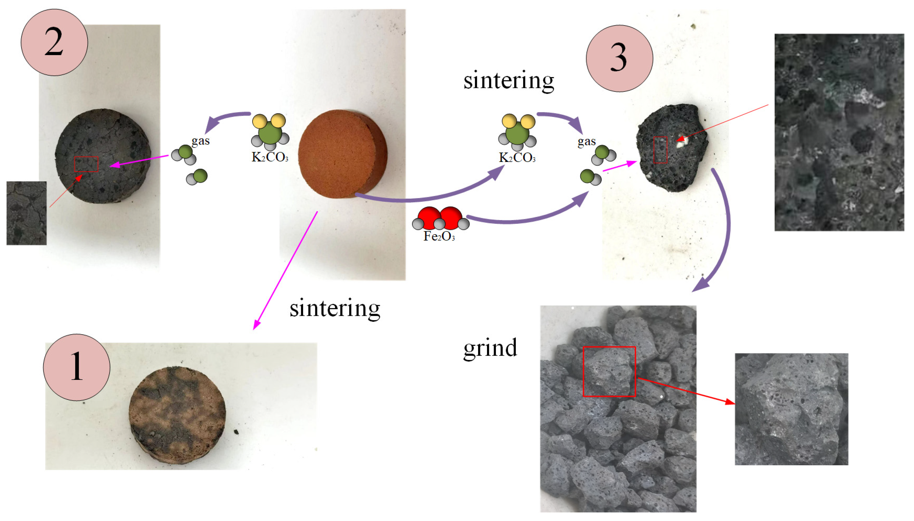 Catalysts 15 00540 g002