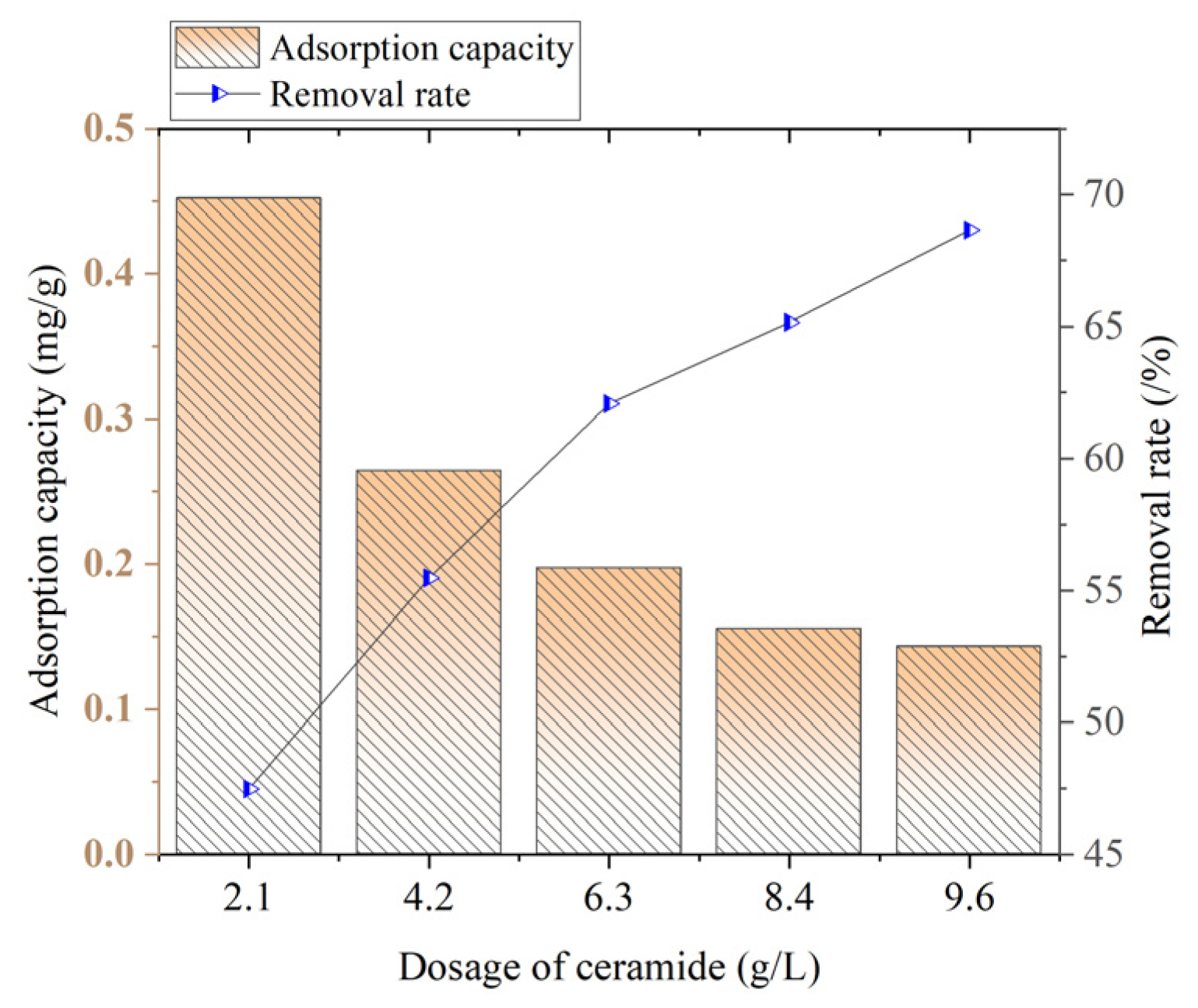 Catalysts 15 00540 g005