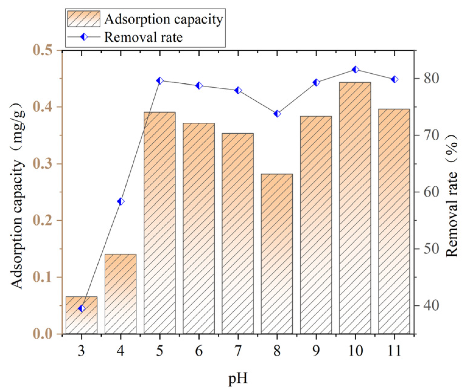 Catalysts 15 00540 g006