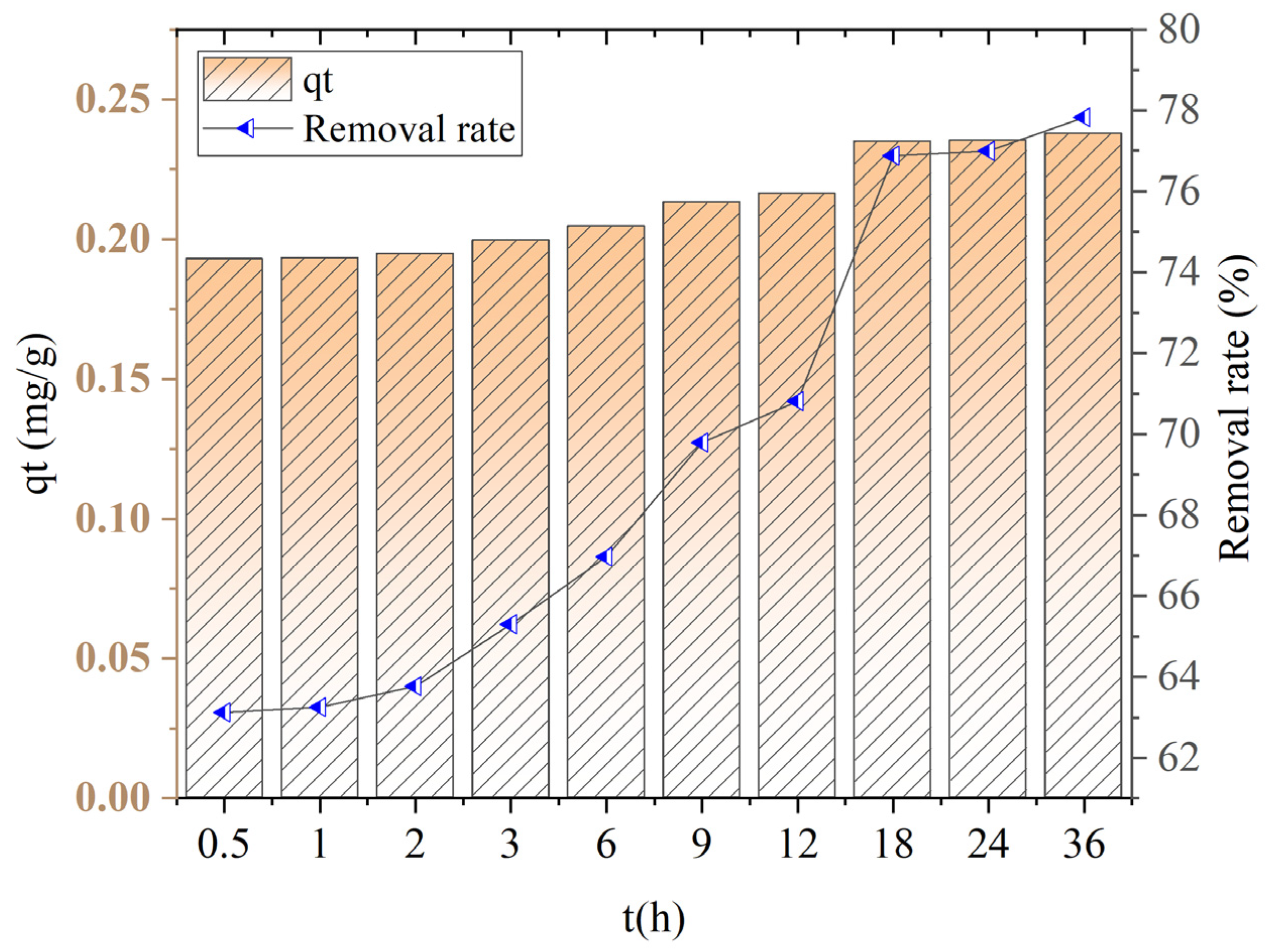 Catalysts 15 00540 g007