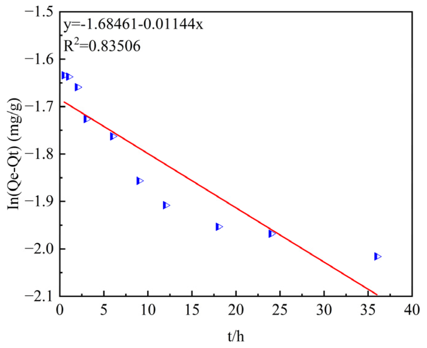 Catalysts 15 00540 g008