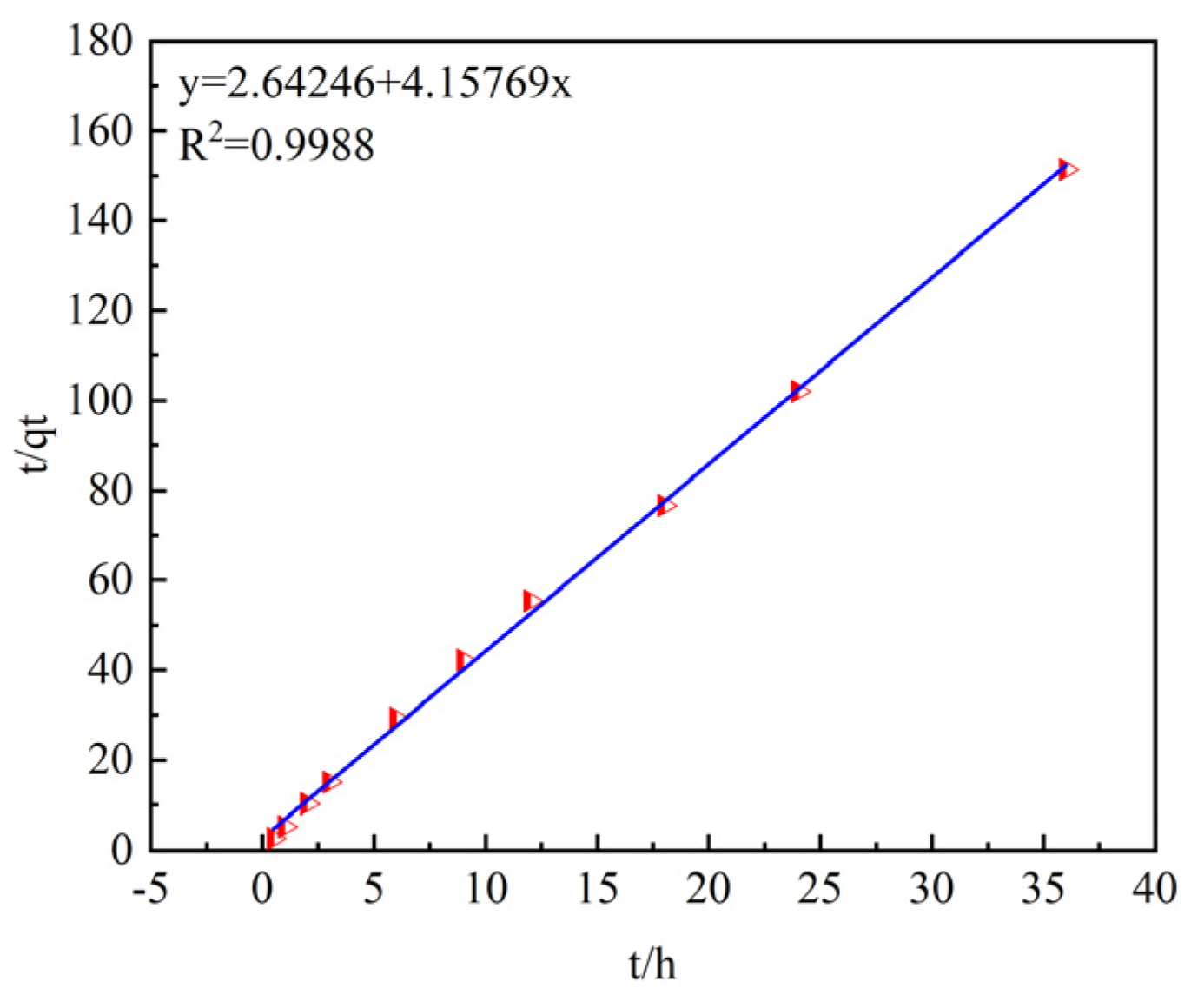 Catalysts 15 00540 g009