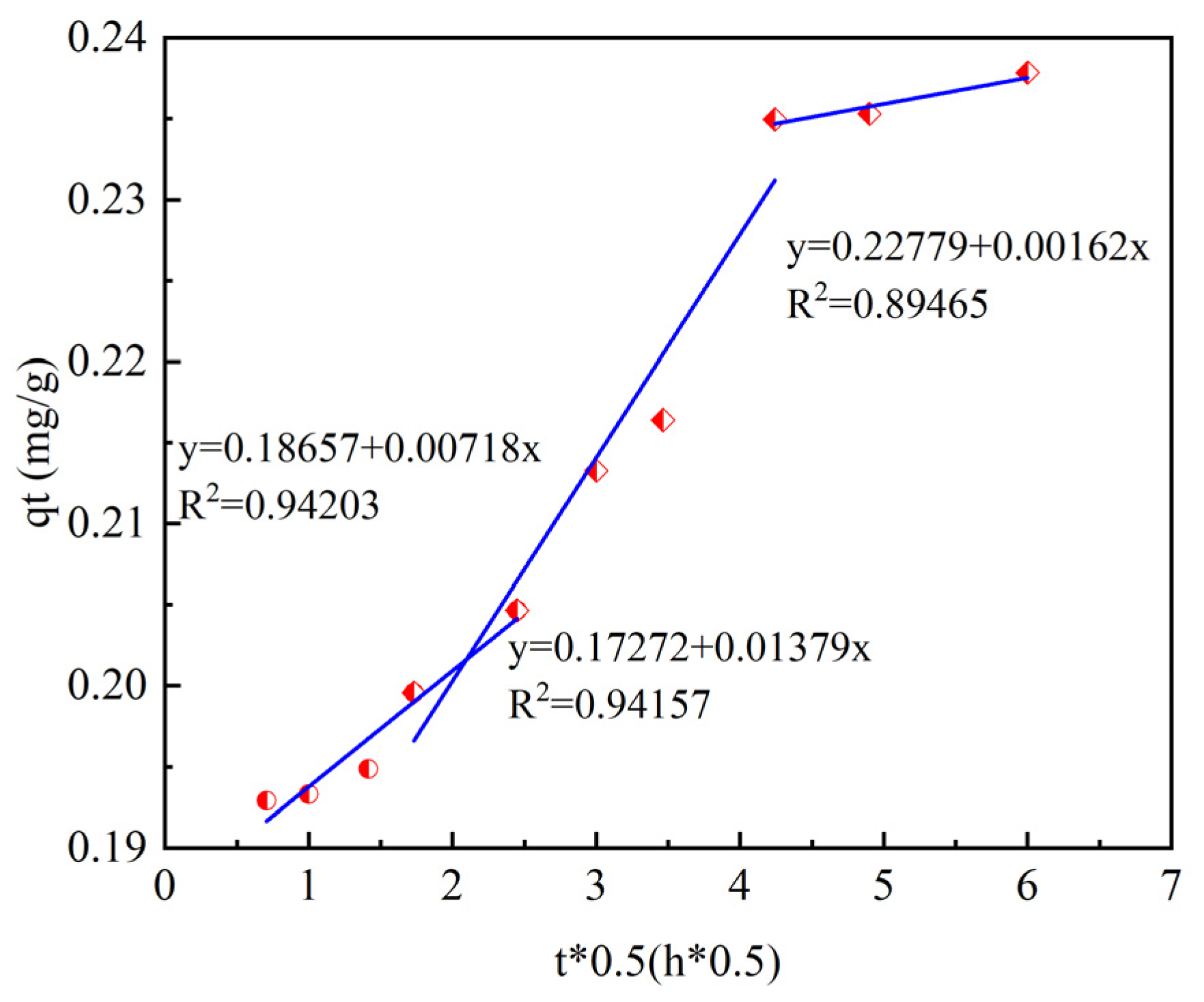 Catalysts 15 00540 g010