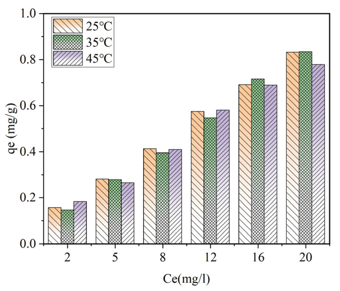 Catalysts 15 00540 g011