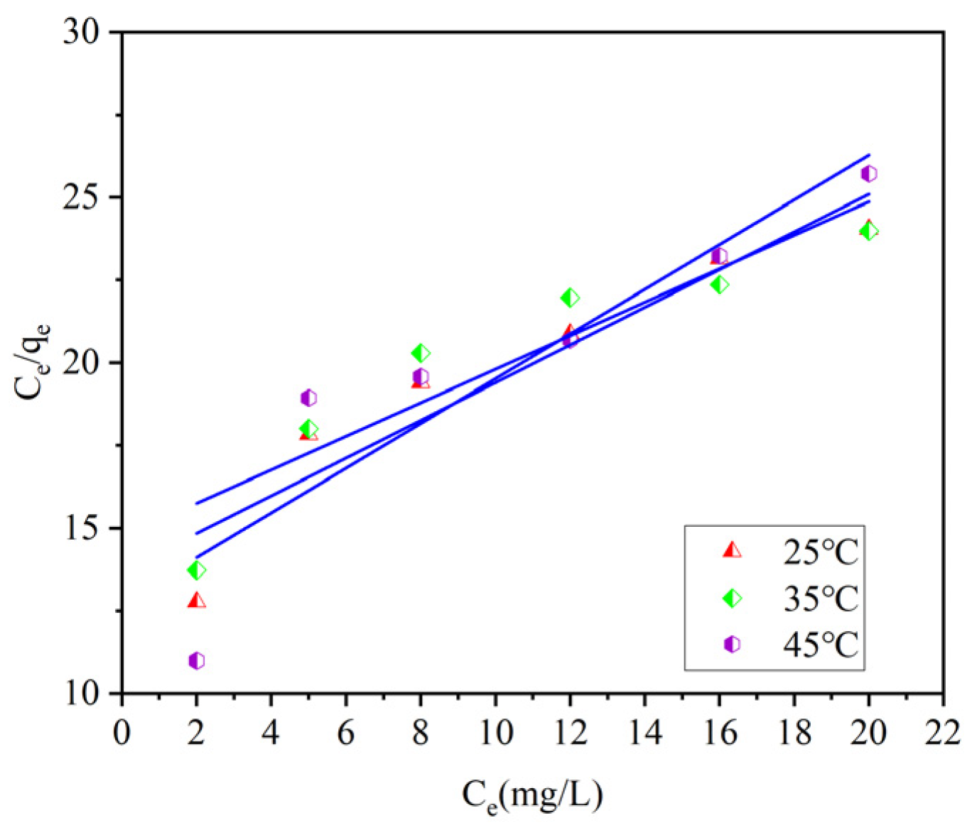Catalysts 15 00540 g012