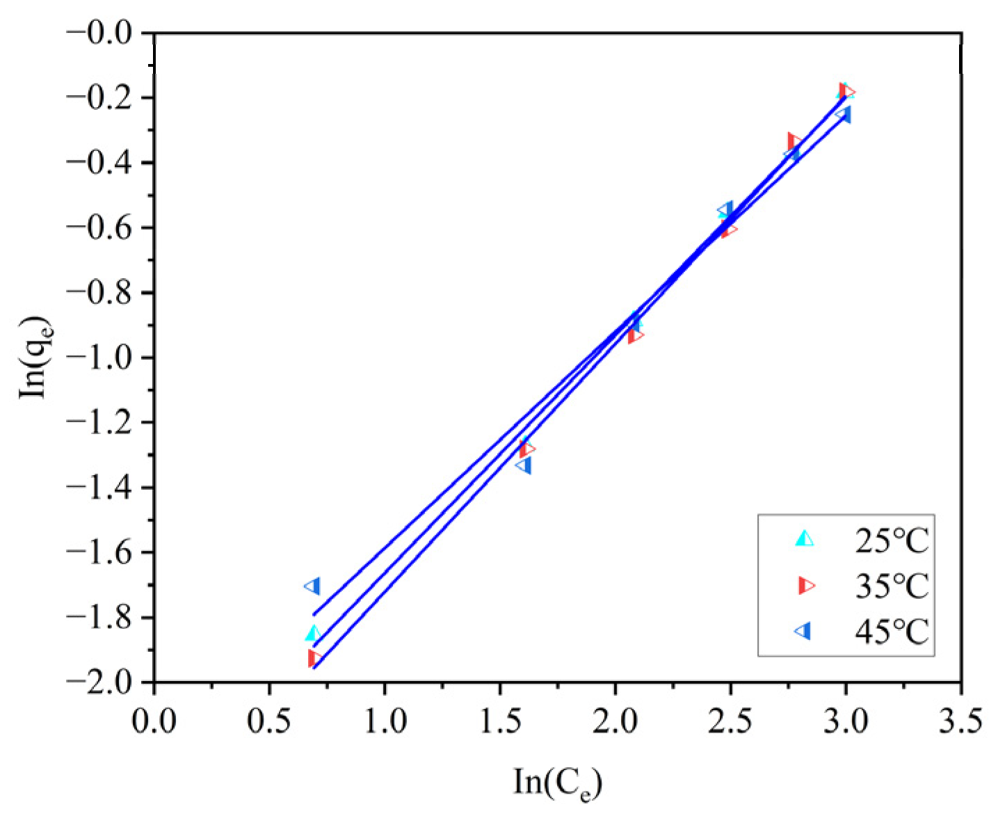 Catalysts 15 00540 g013