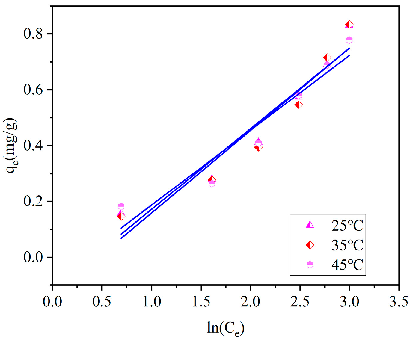 Catalysts 15 00540 g014