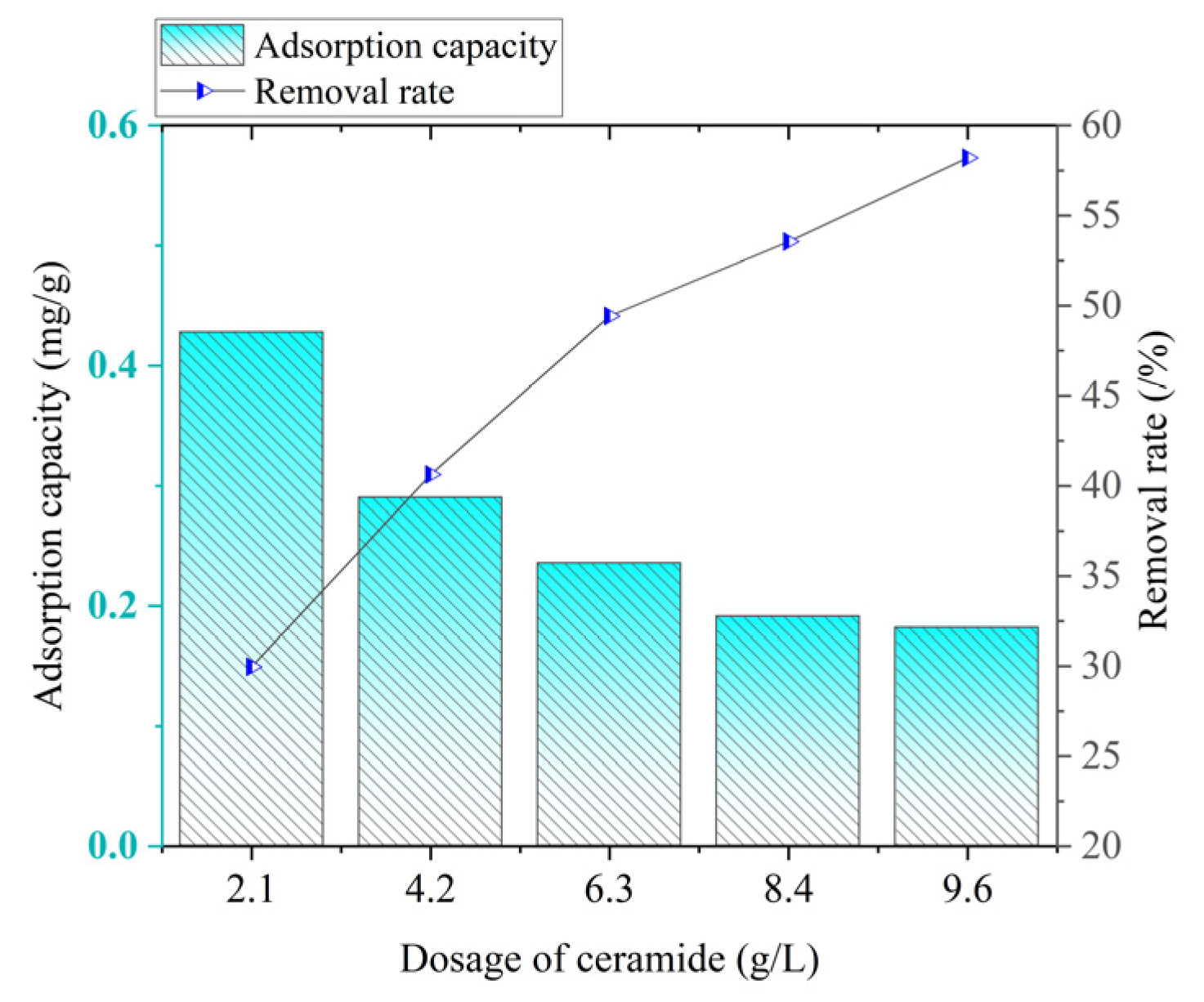 Catalysts 15 00540 g015
