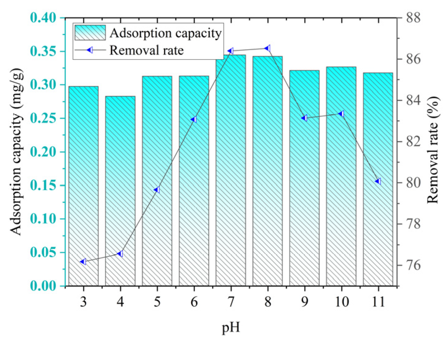 Catalysts 15 00540 g016