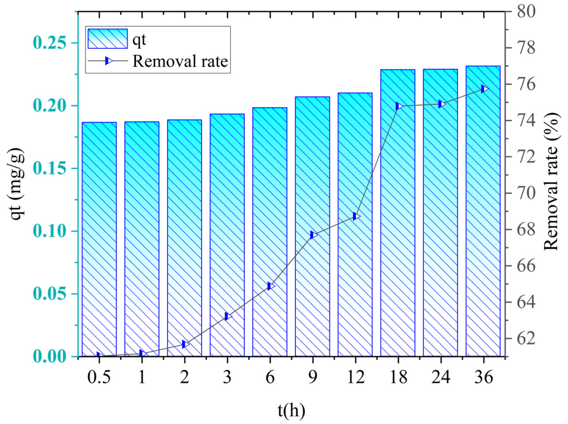 Catalysts 15 00540 g017