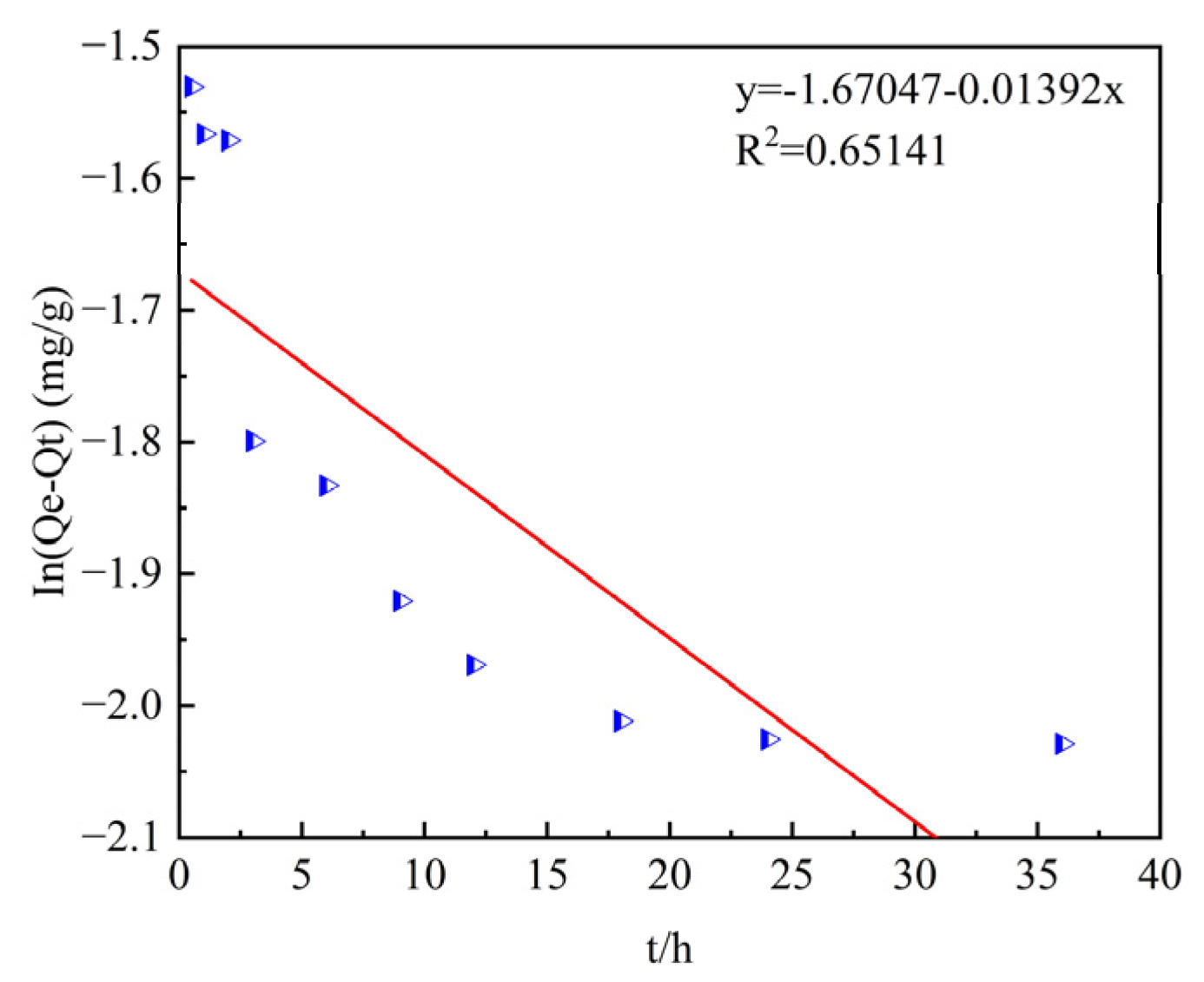 Catalysts 15 00540 g018