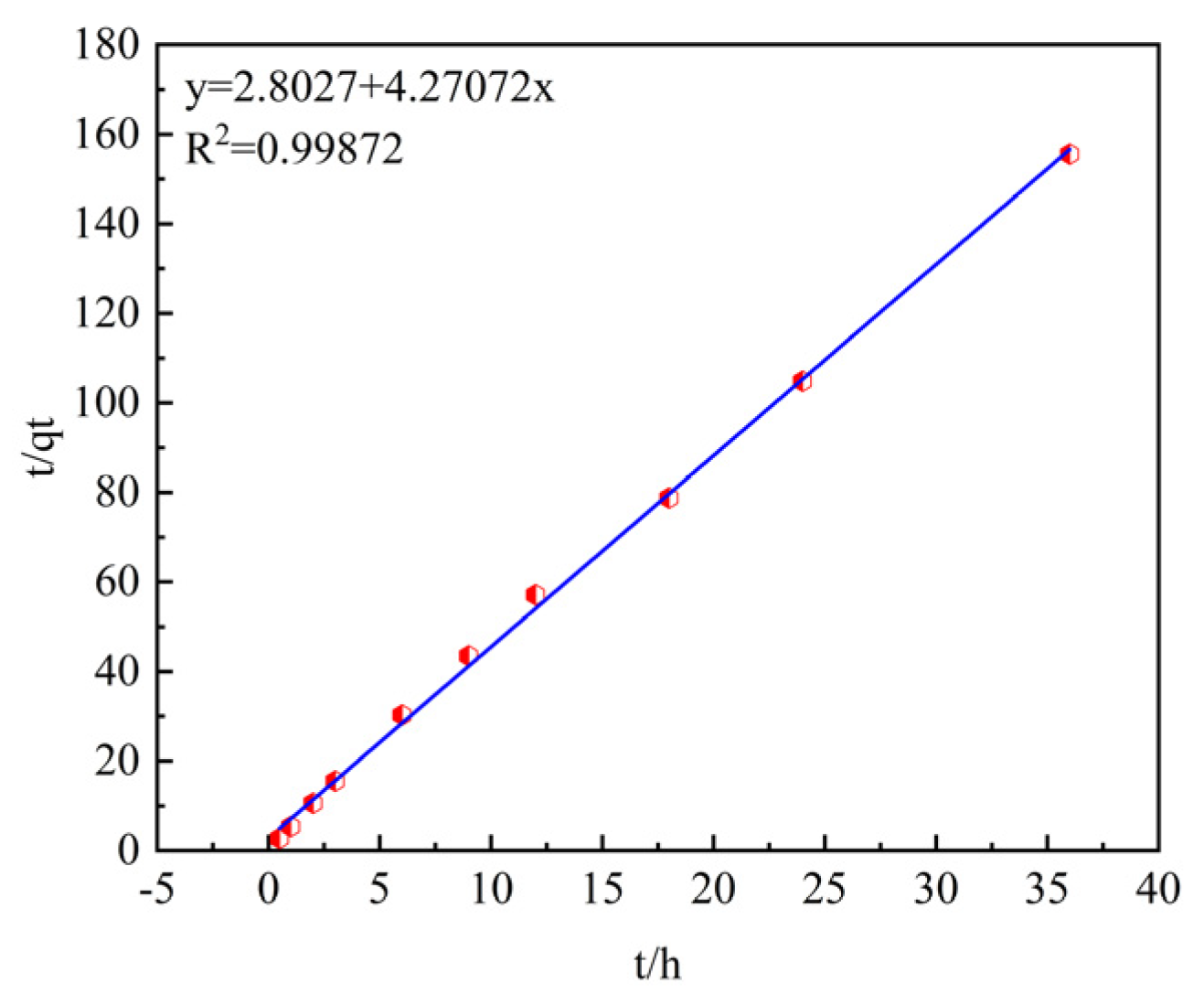 Catalysts 15 00540 g019