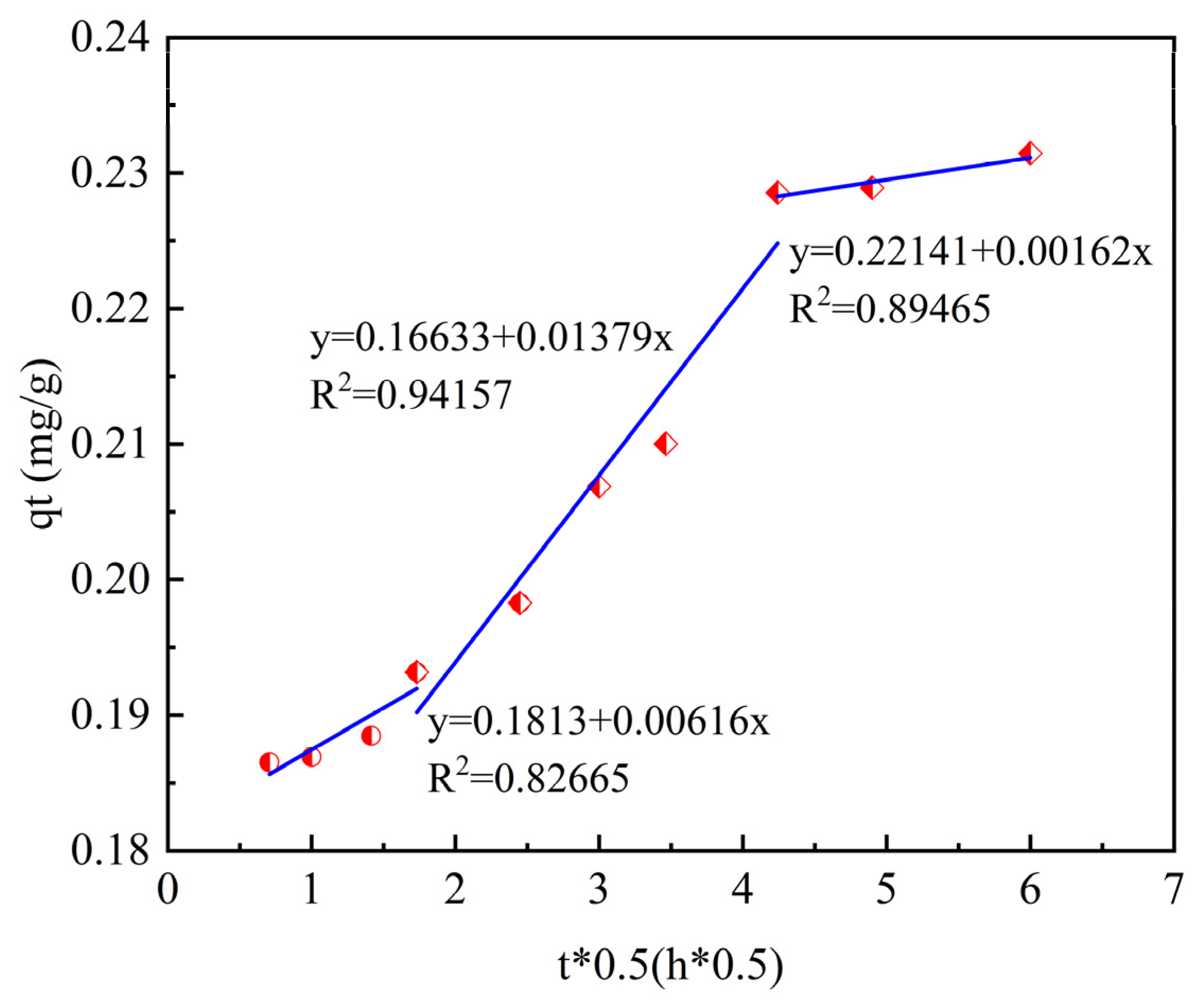 Catalysts 15 00540 g020