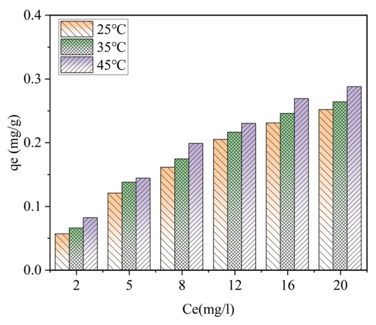 Catalysts 15 00540 g021