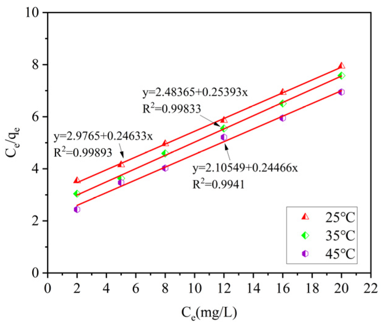 Catalysts 15 00540 g022