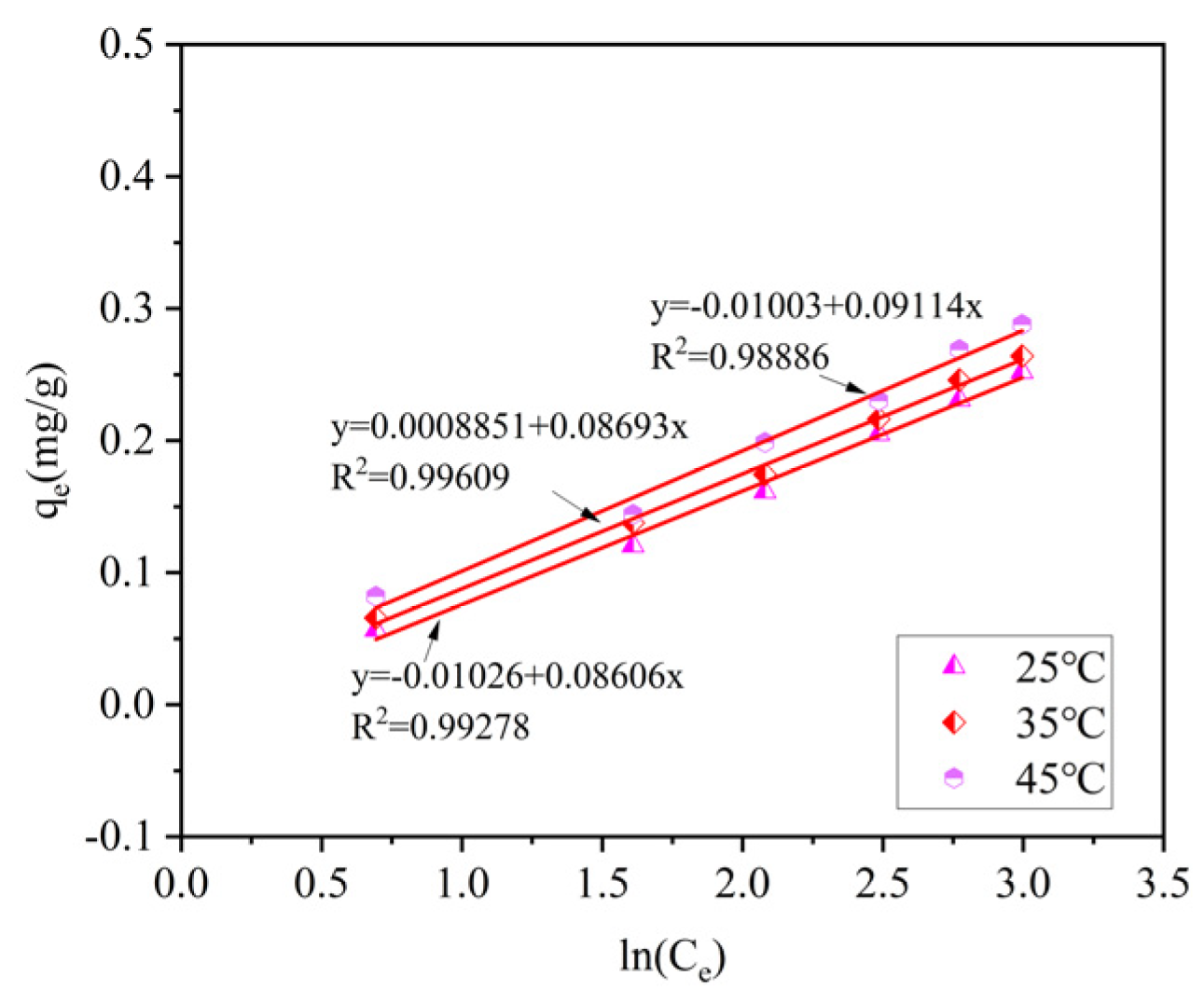 Catalysts 15 00540 g024