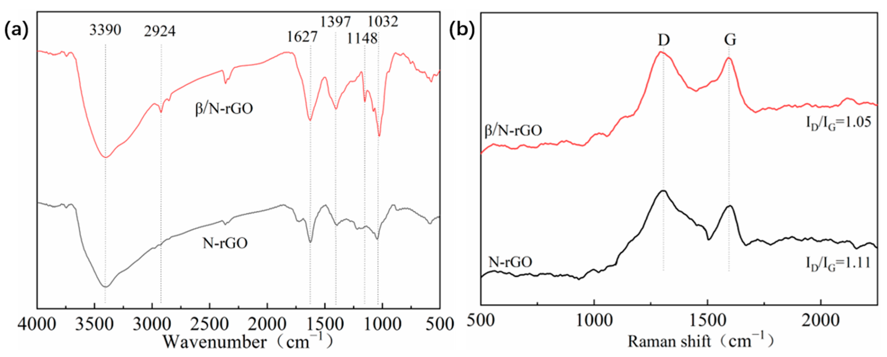 Catalysts 15 00541 g002