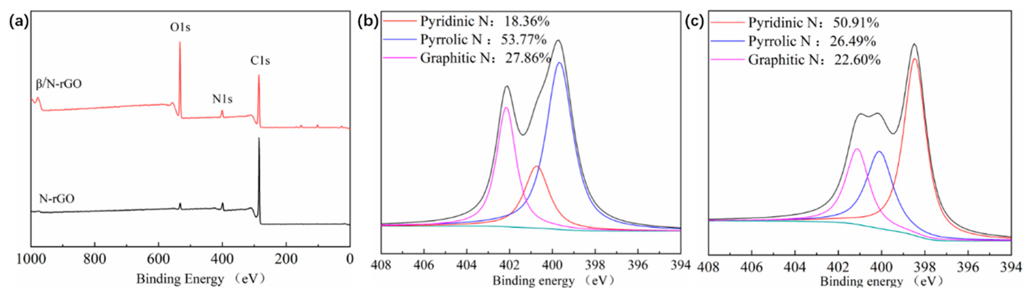 Catalysts 15 00541 g003