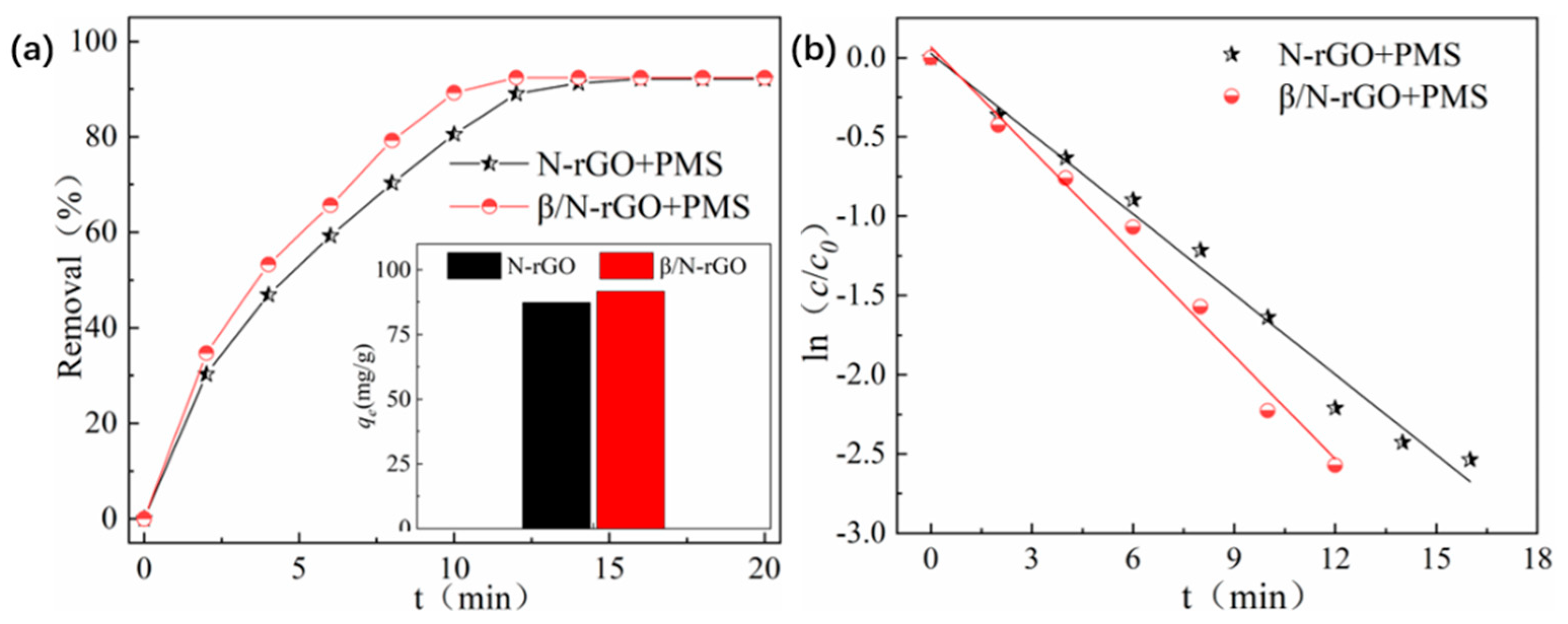 Catalysts 15 00541 g004